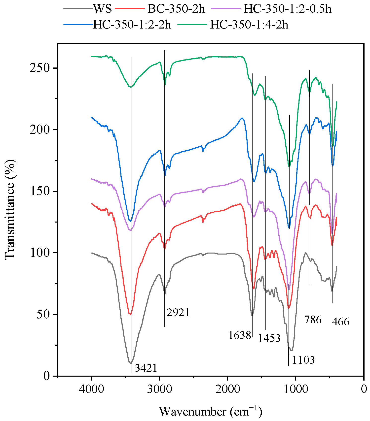 Processes 13 00957 g004