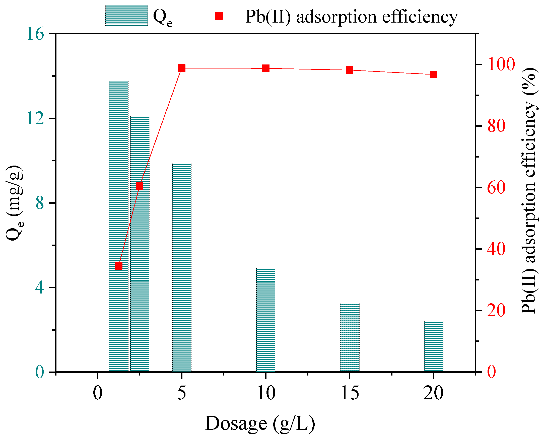 Processes 13 00957 g005