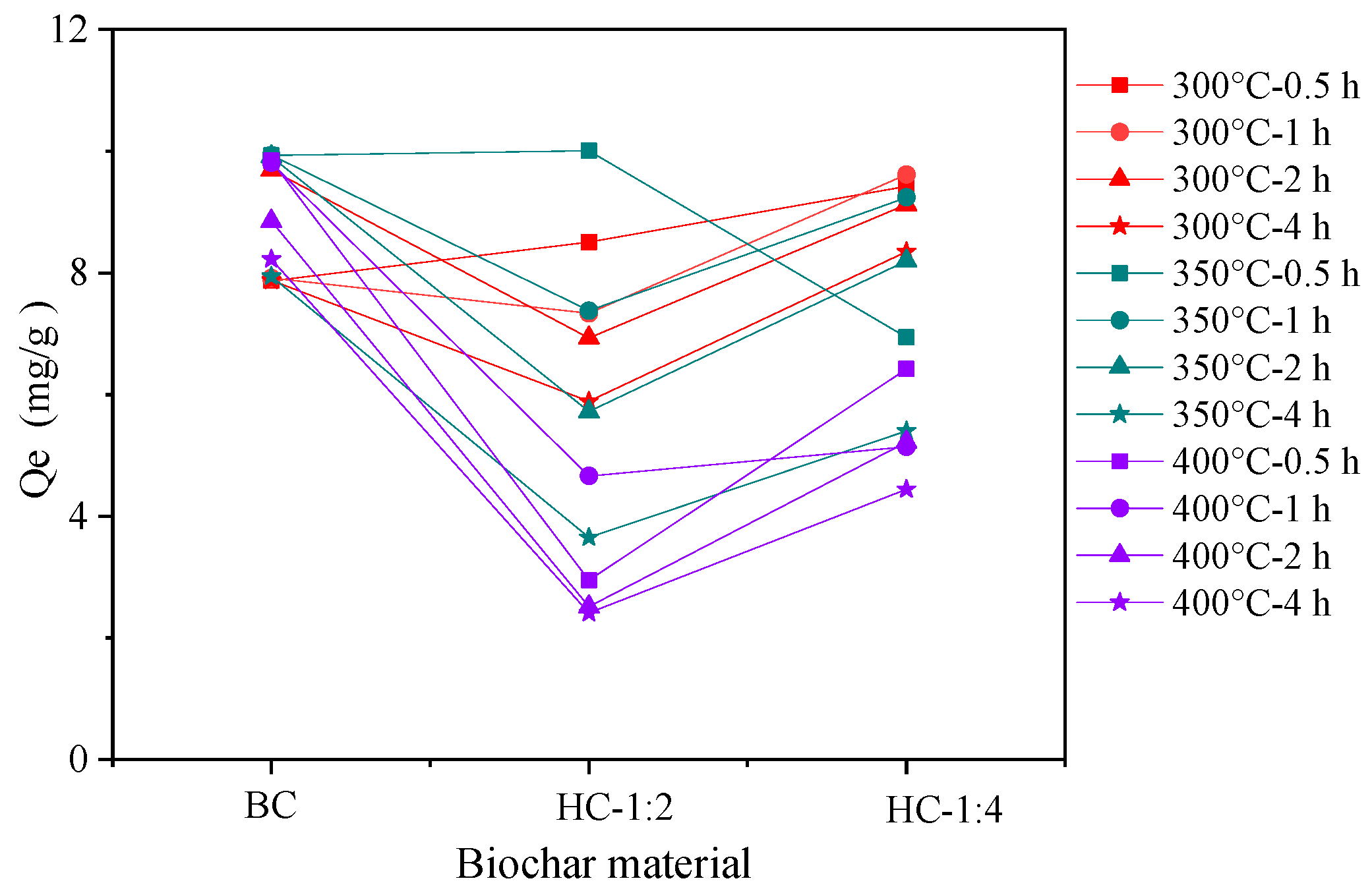 Processes 13 00957 g006