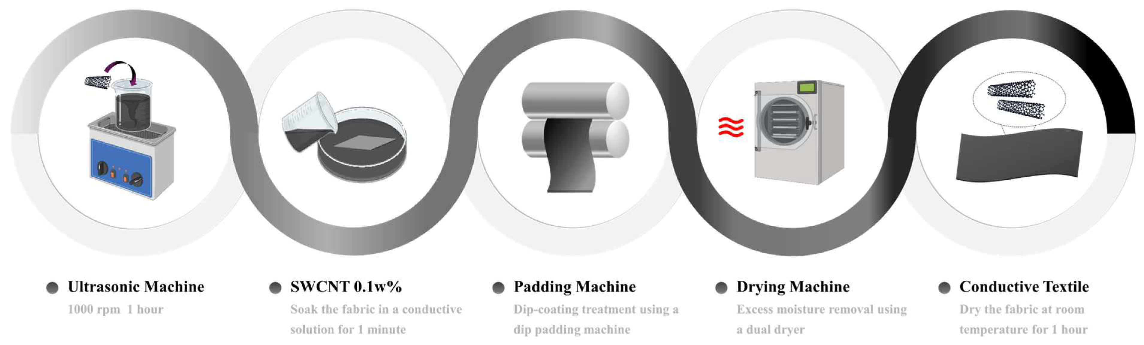 Processes 13 00959 g001