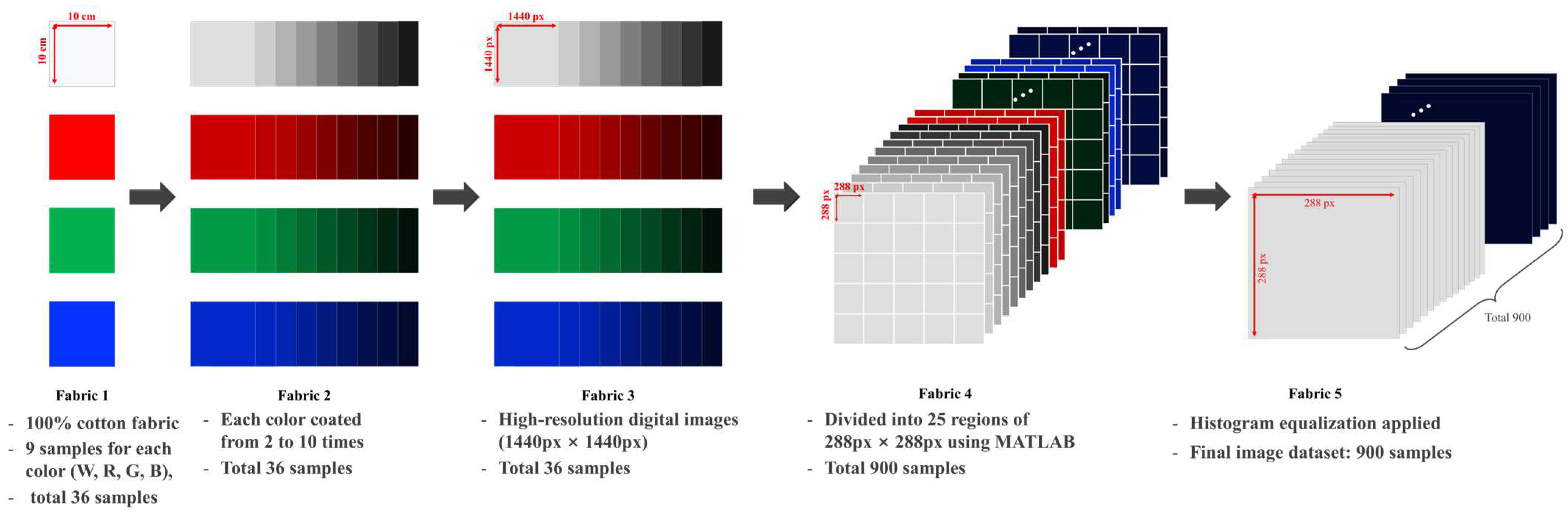 Processes 13 00959 g002