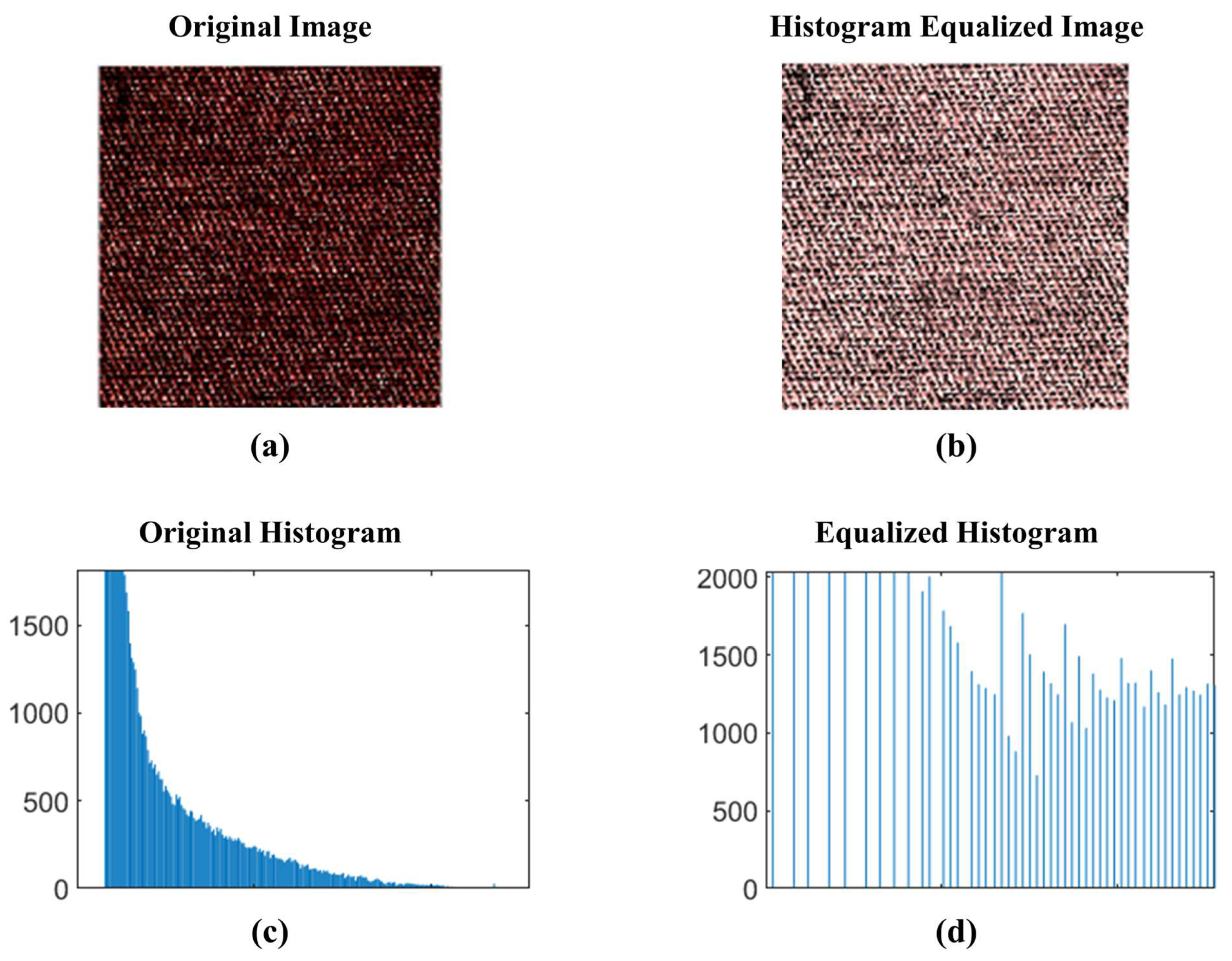 Processes 13 00959 g007