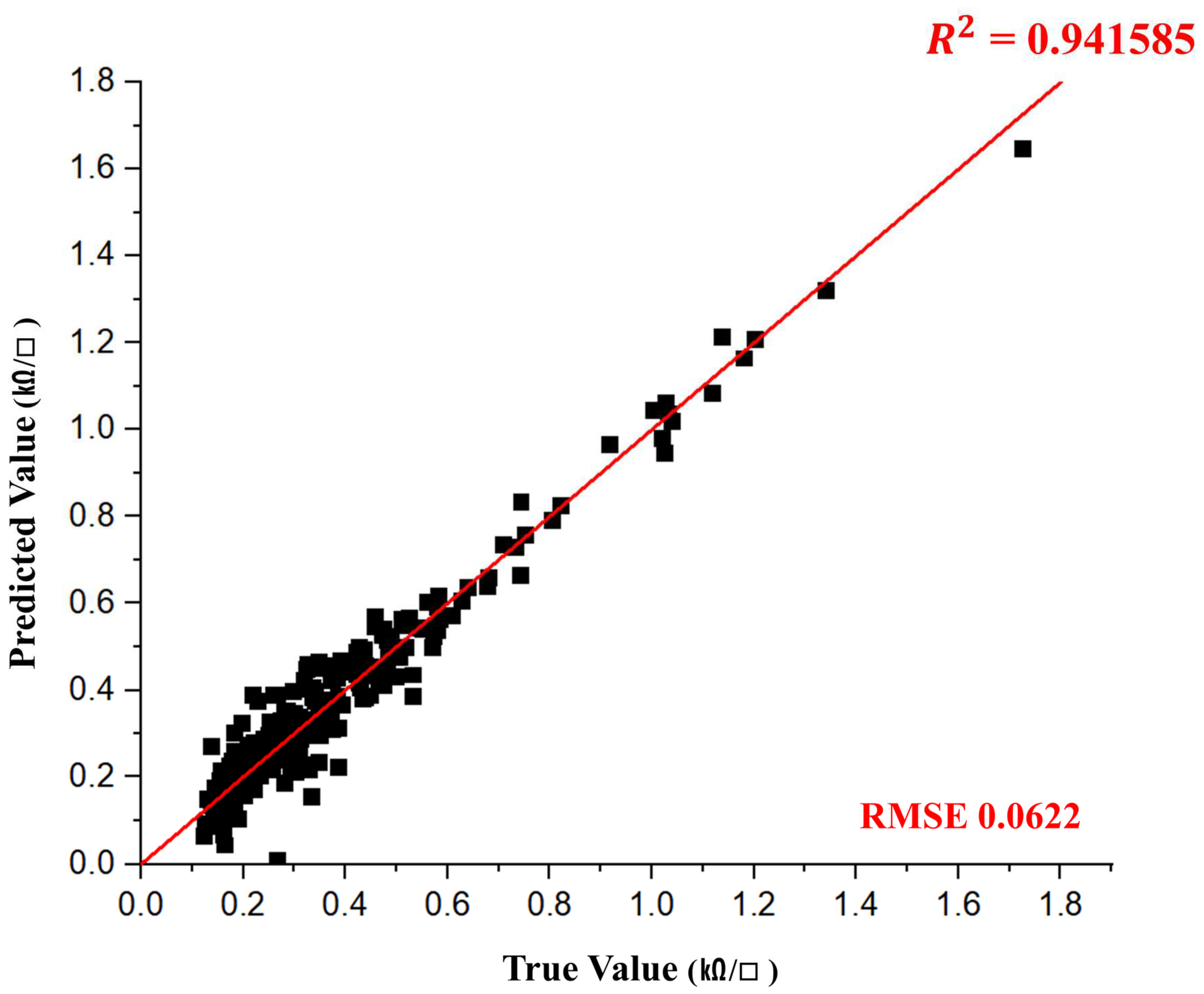 Processes 13 00959 g009
