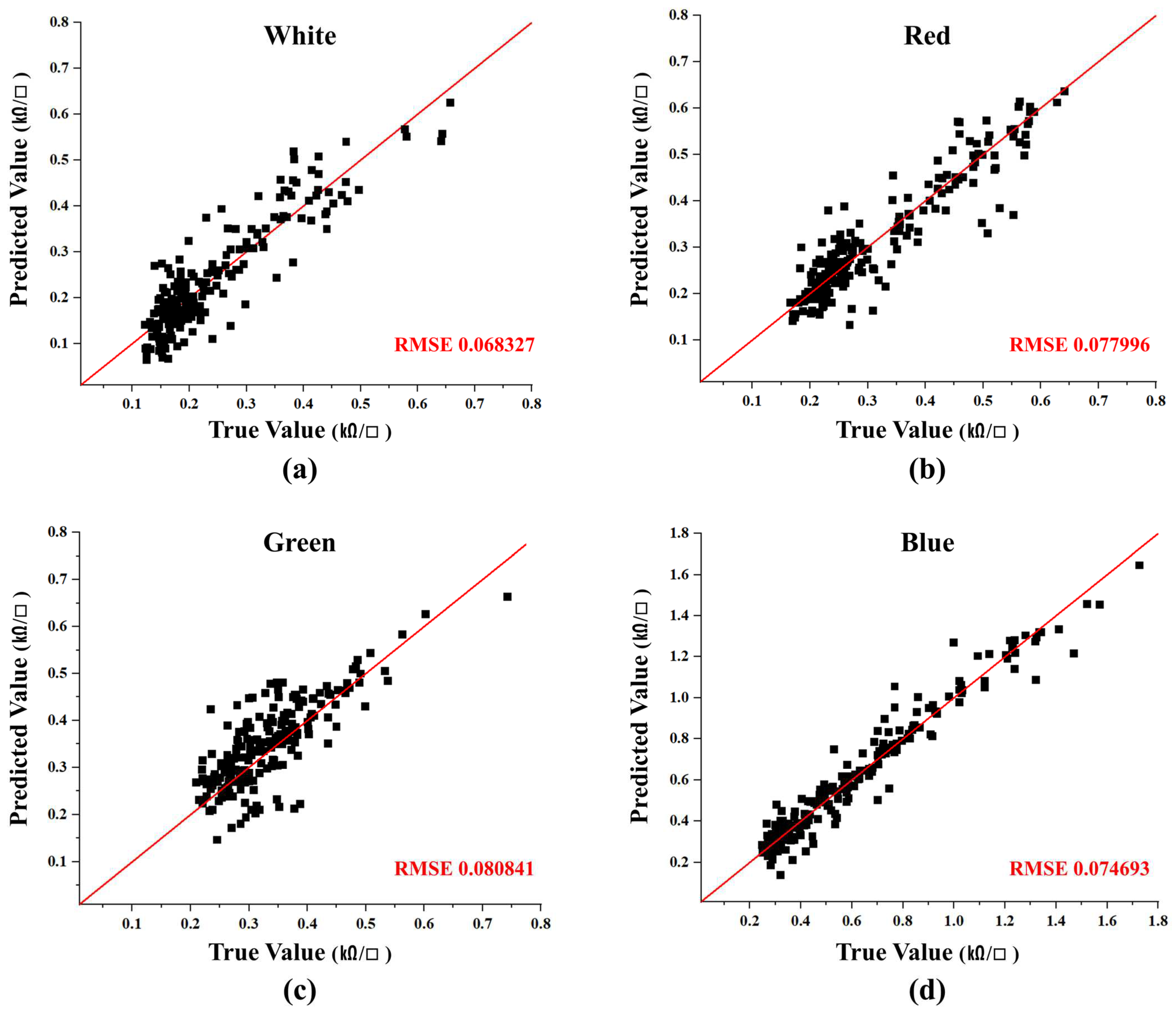 Processes 13 00959 g010