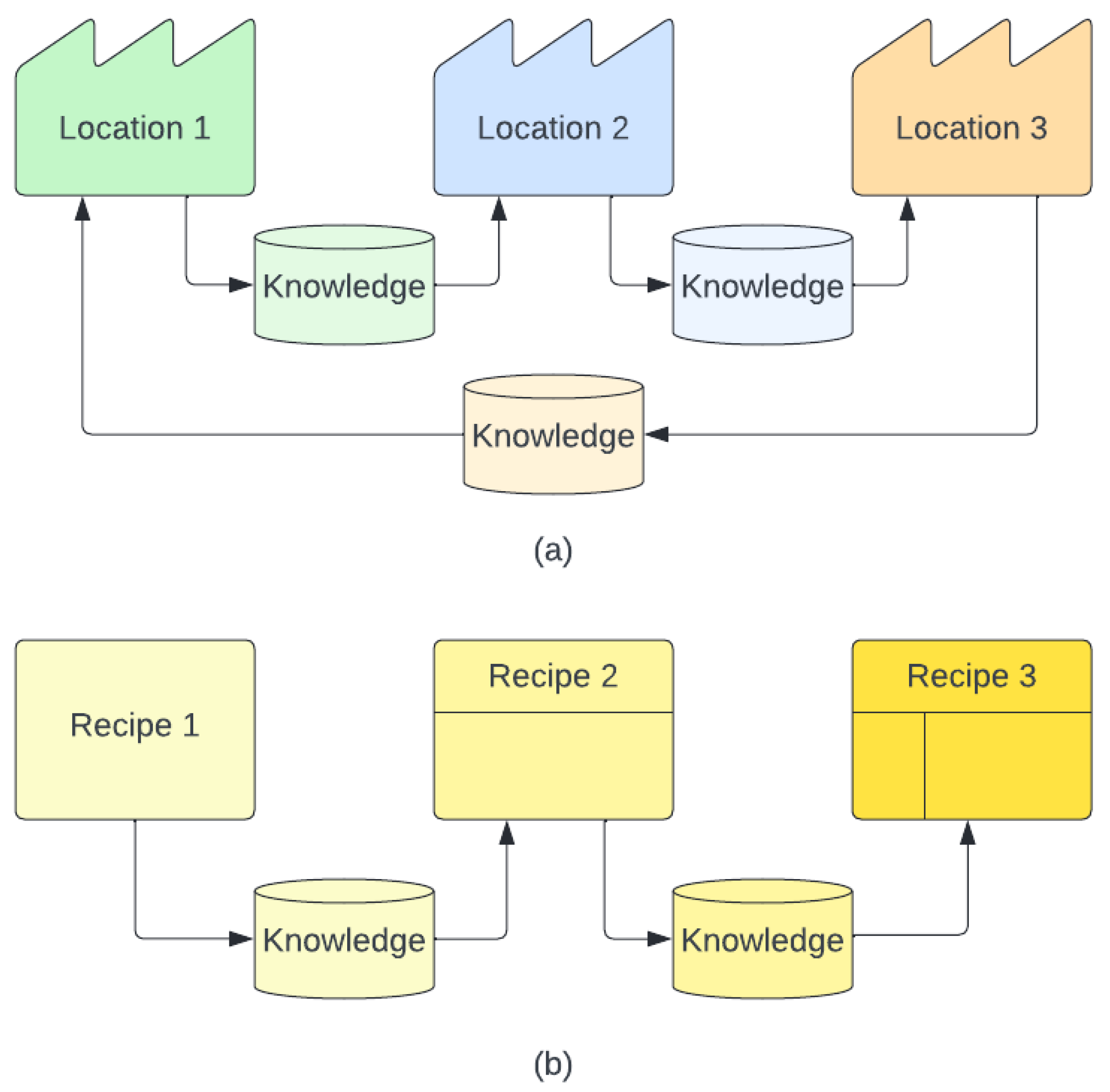 Processes 13 00962 g001