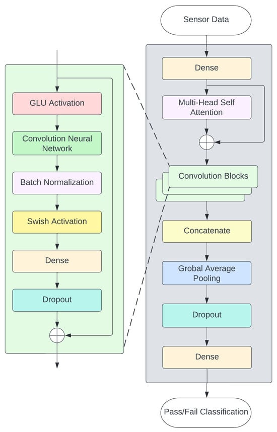 Processes 13 00962 g004