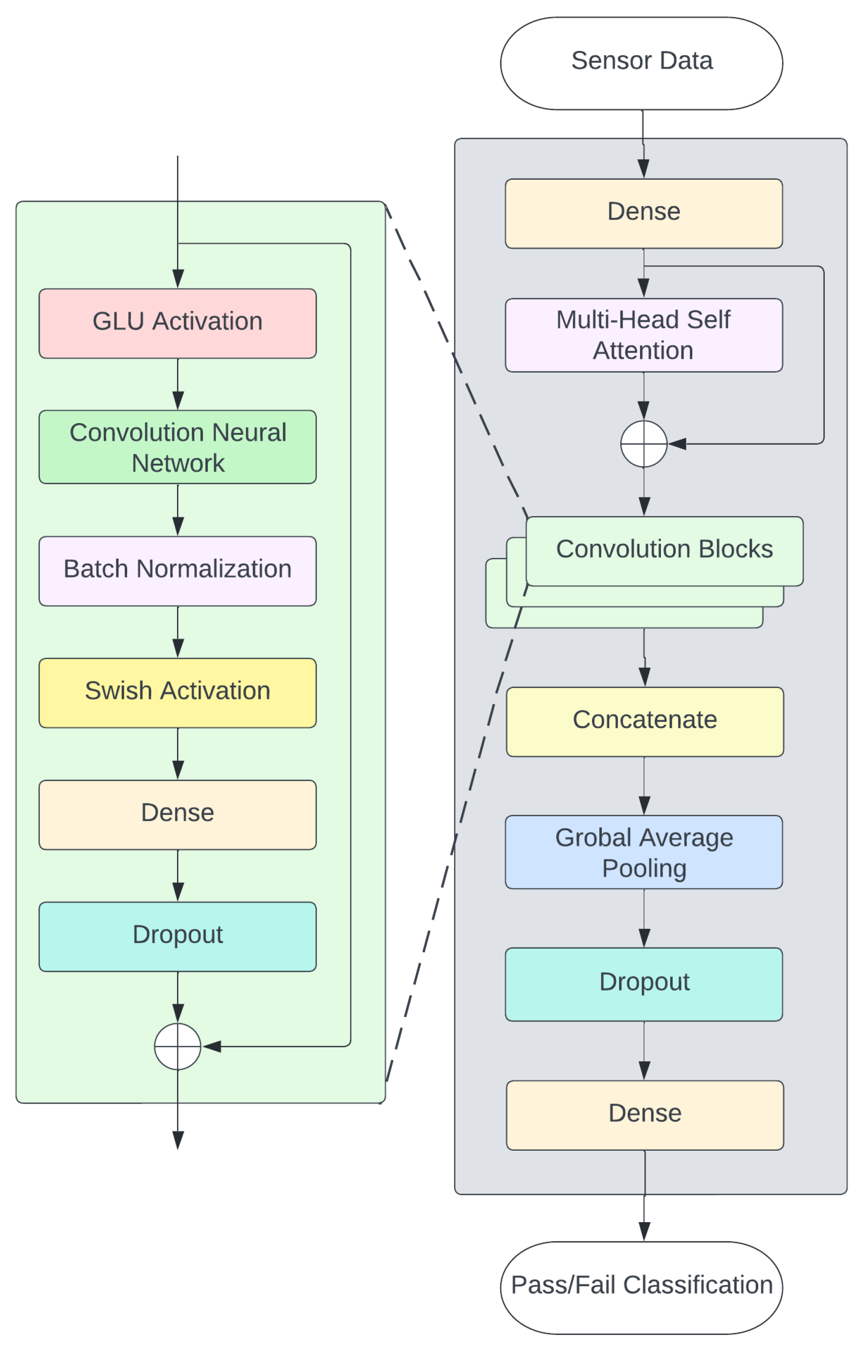 Processes 13 00962 g004