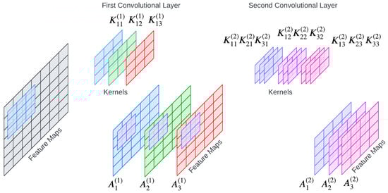 Processes 13 00962 g005