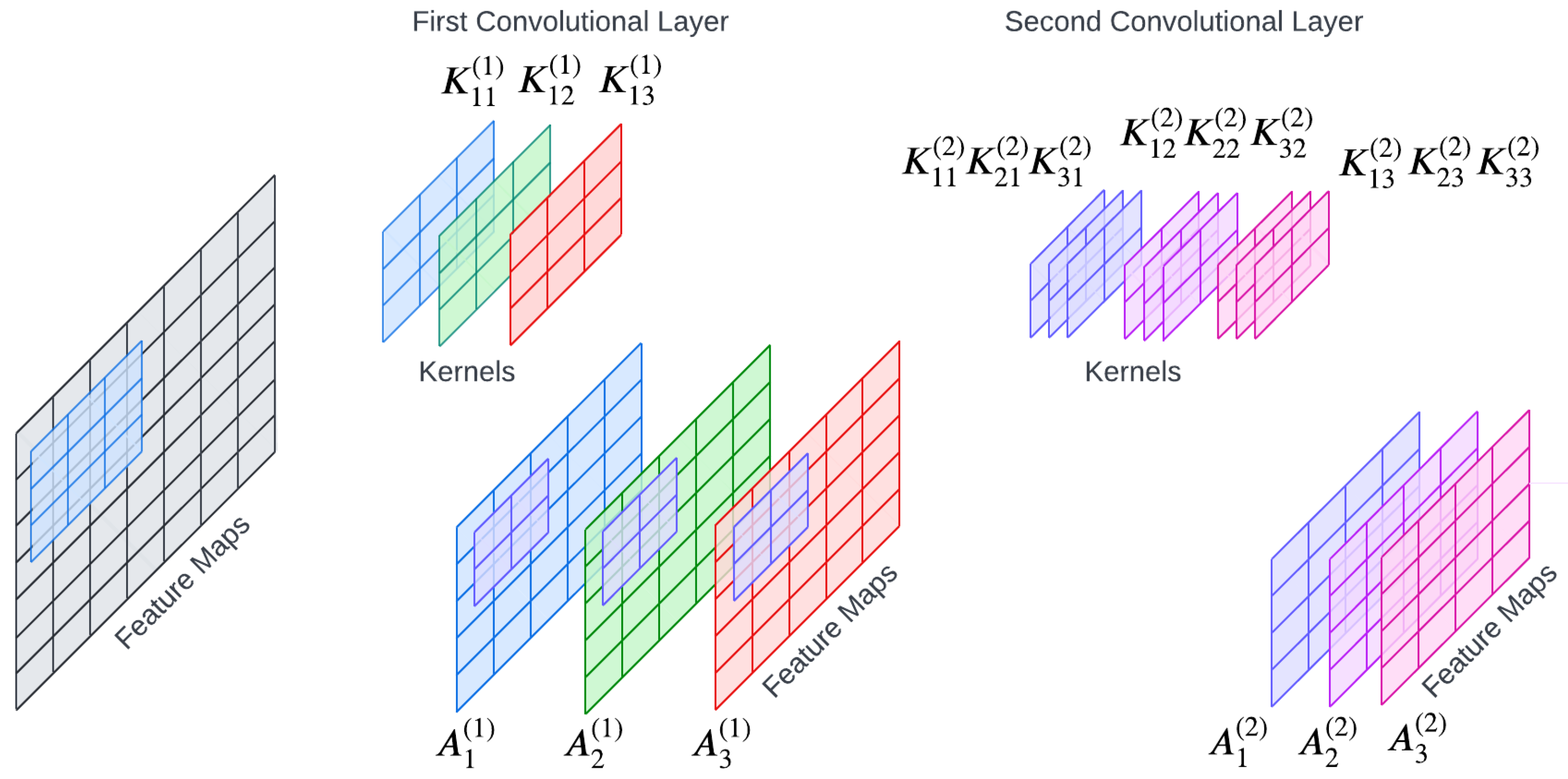 Processes 13 00962 g005
