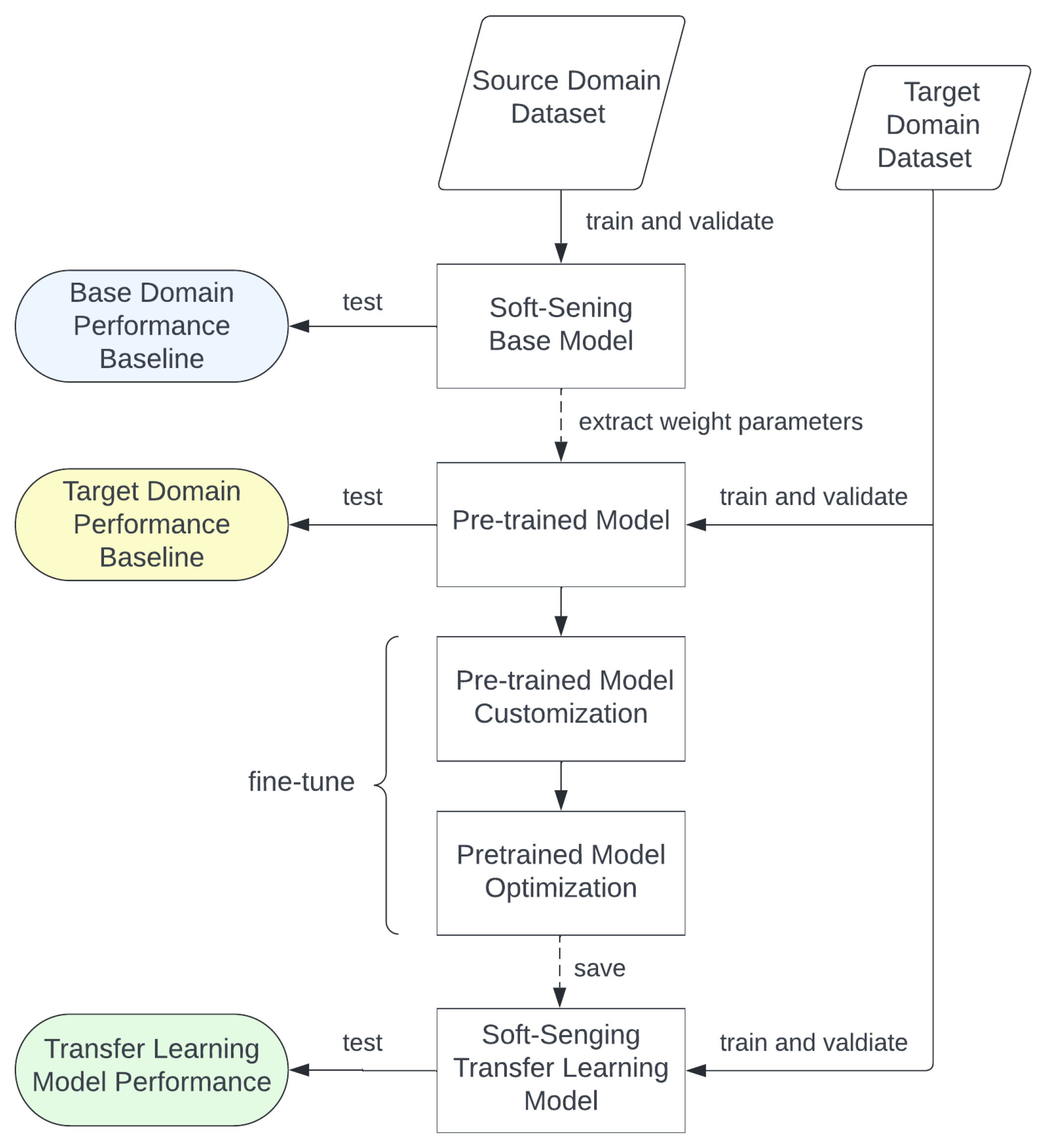 Processes 13 00962 g007