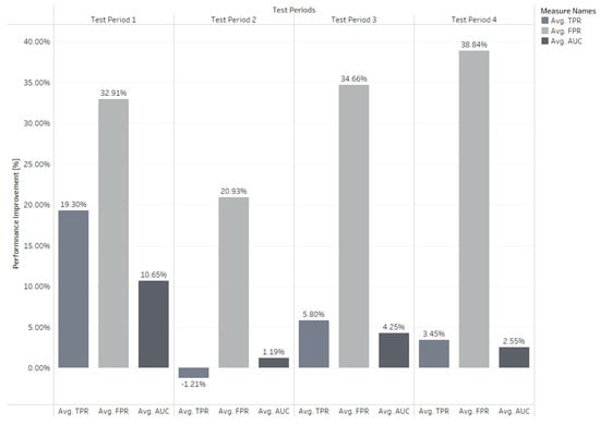 Processes 13 00962 g009