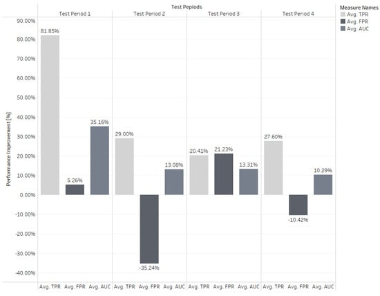 Processes 13 00962 g010