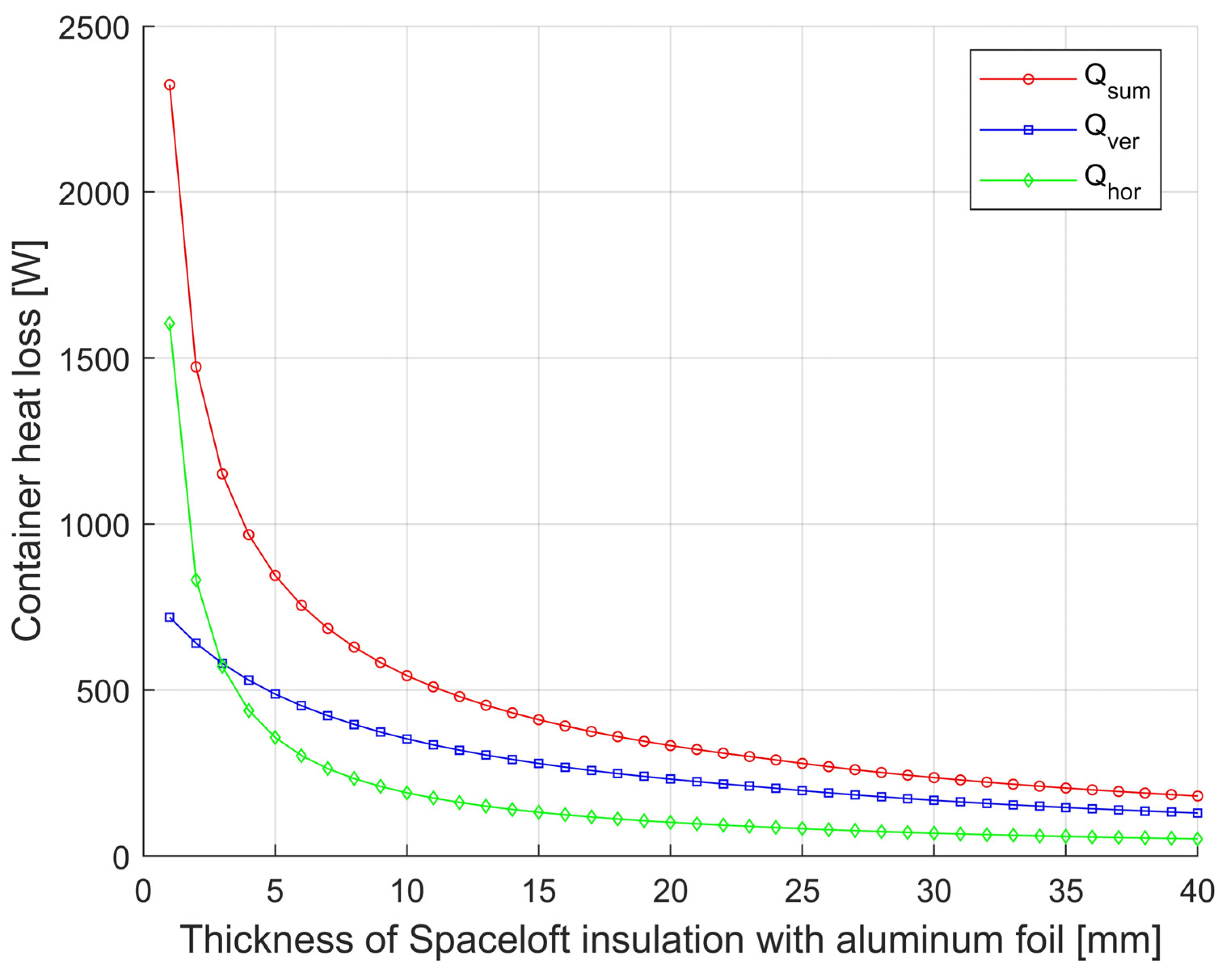 Processes 13 00963 g003