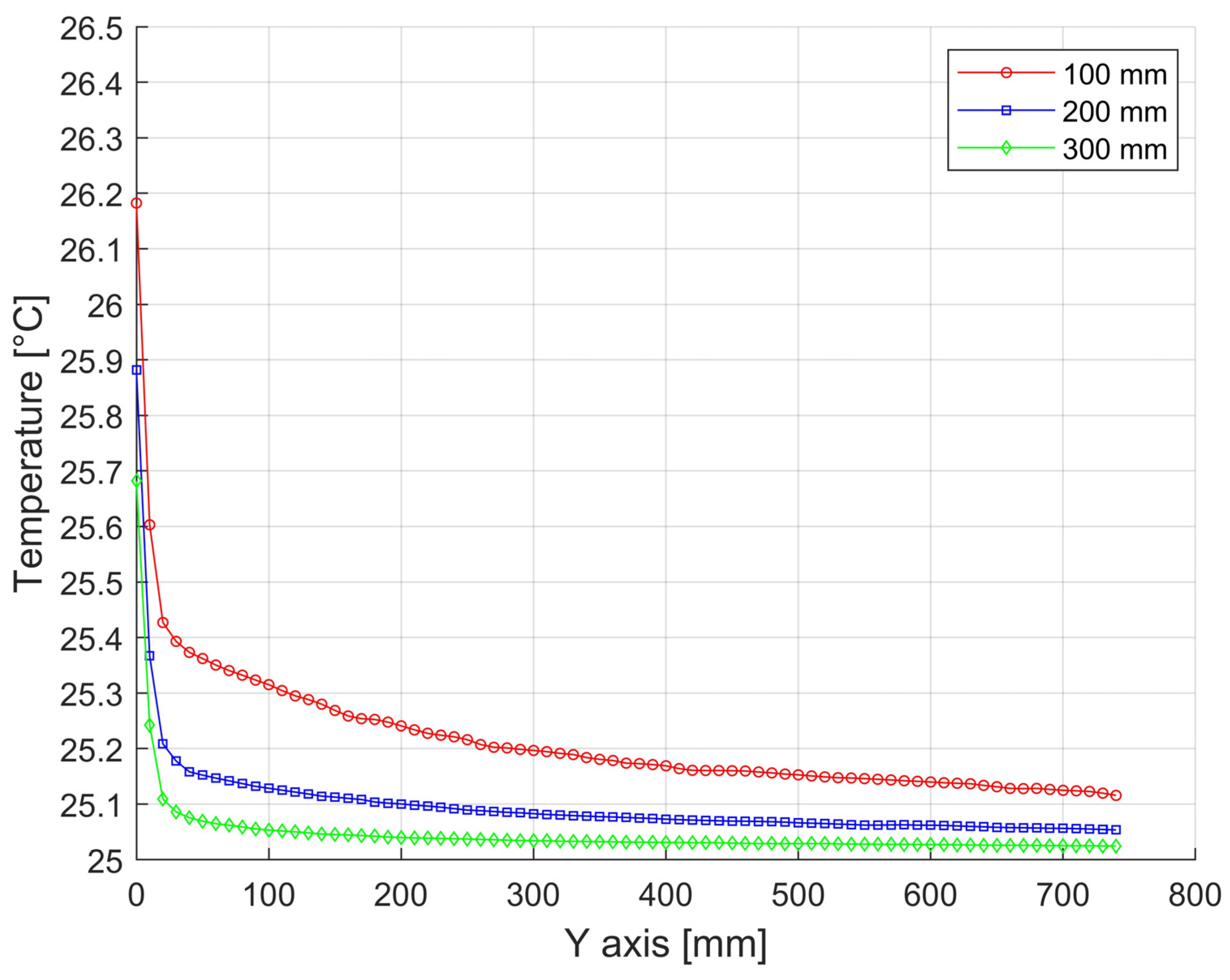 Processes 13 00963 g017