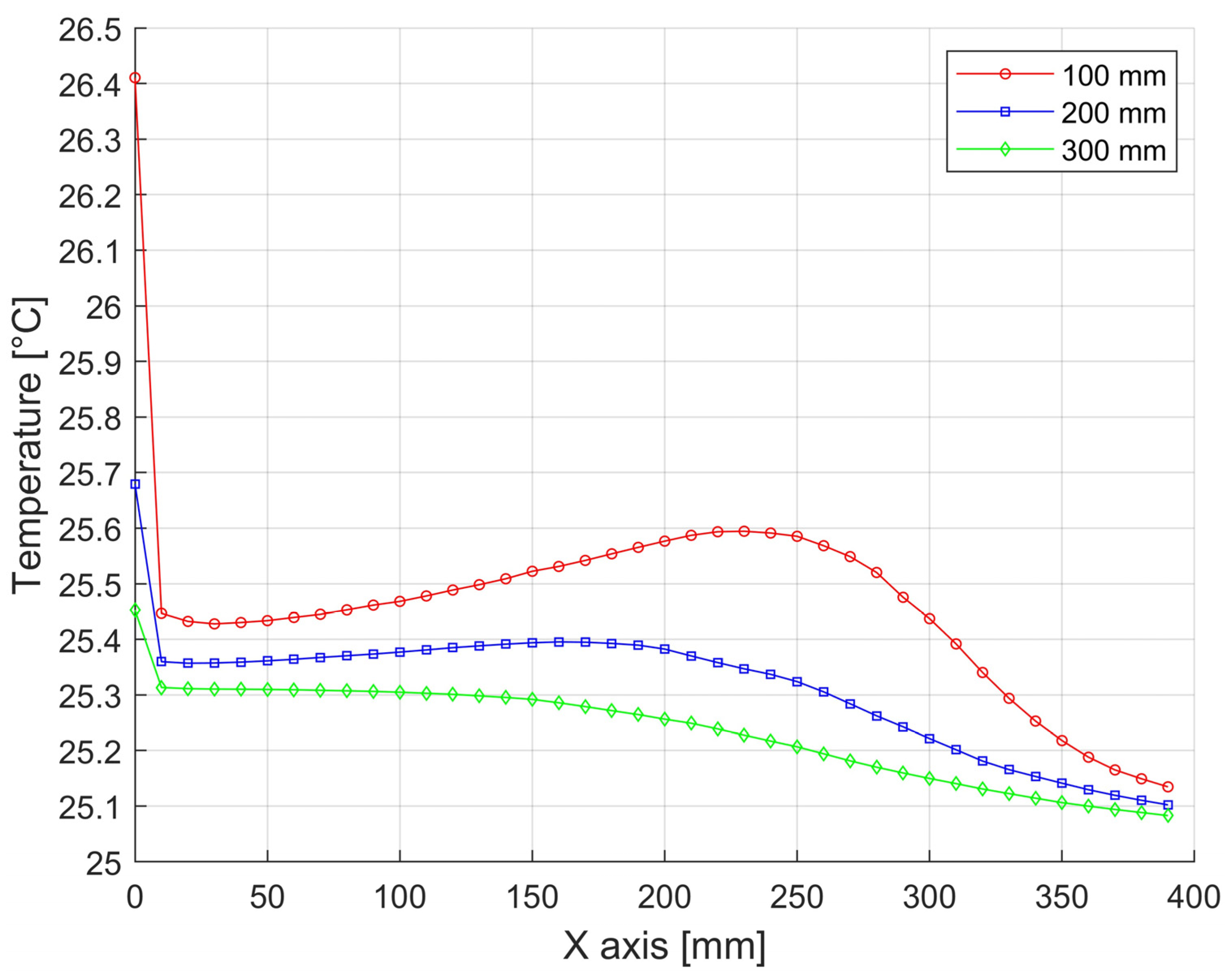 Processes 13 00963 g018