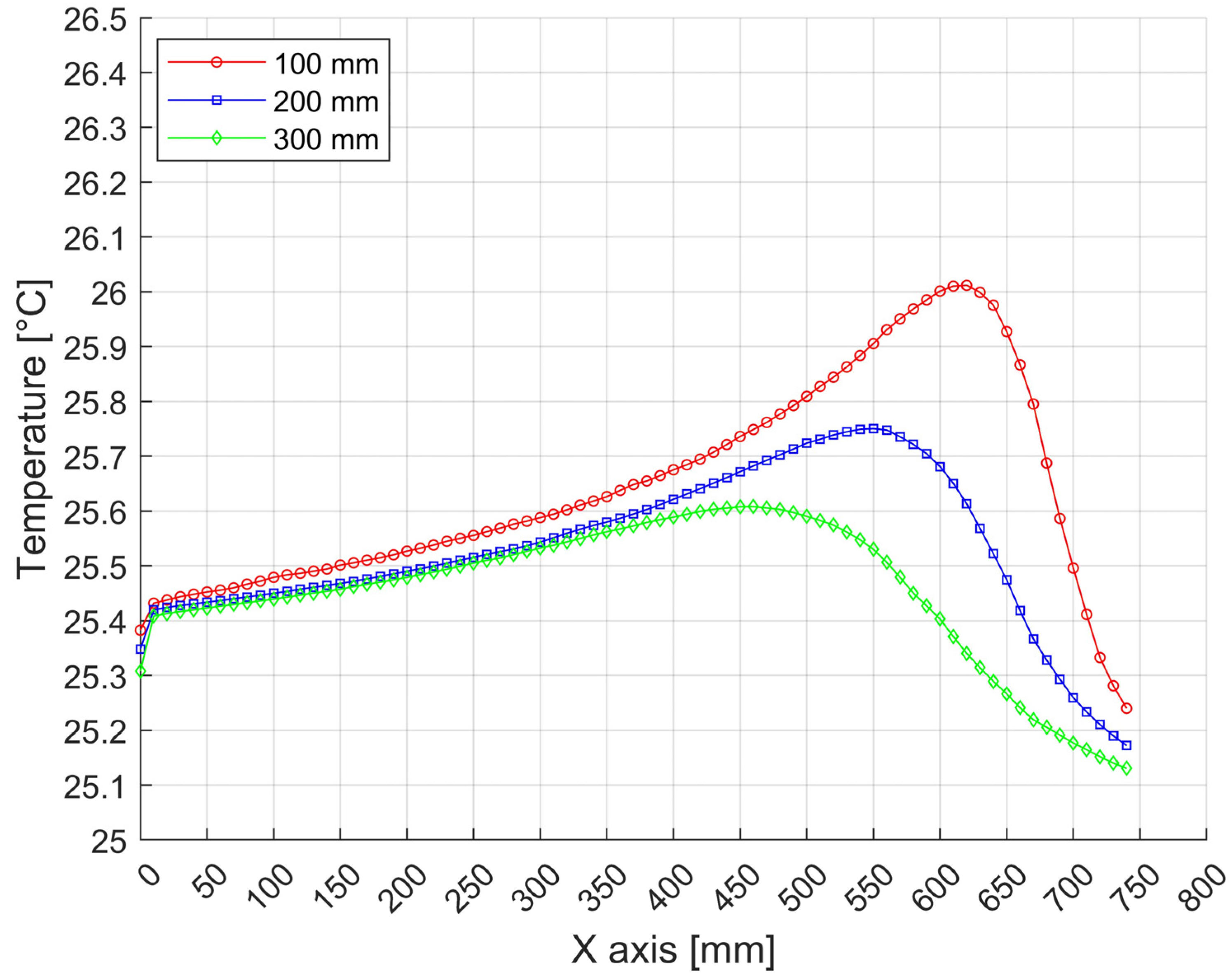Processes 13 00963 g027