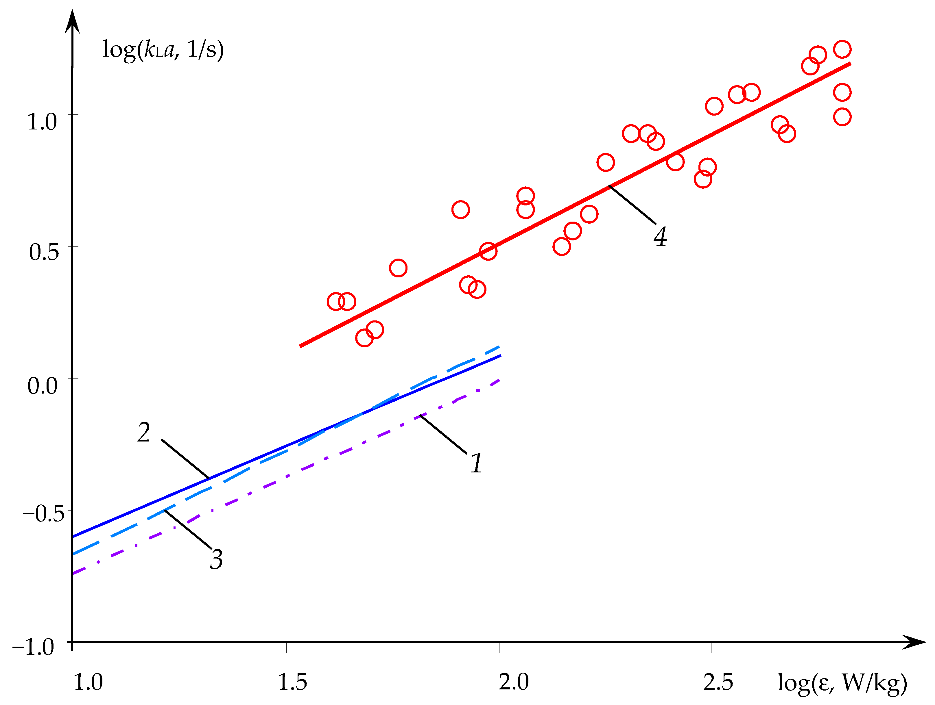 Processes 13 00967 g009 Processes 13 00967 g009