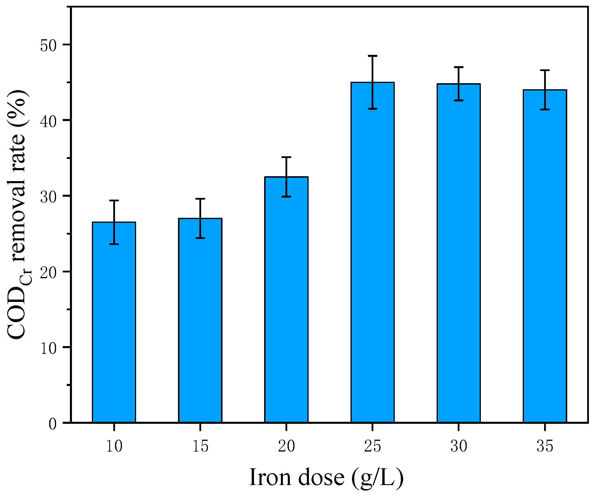 Processes 13 00970 g001
