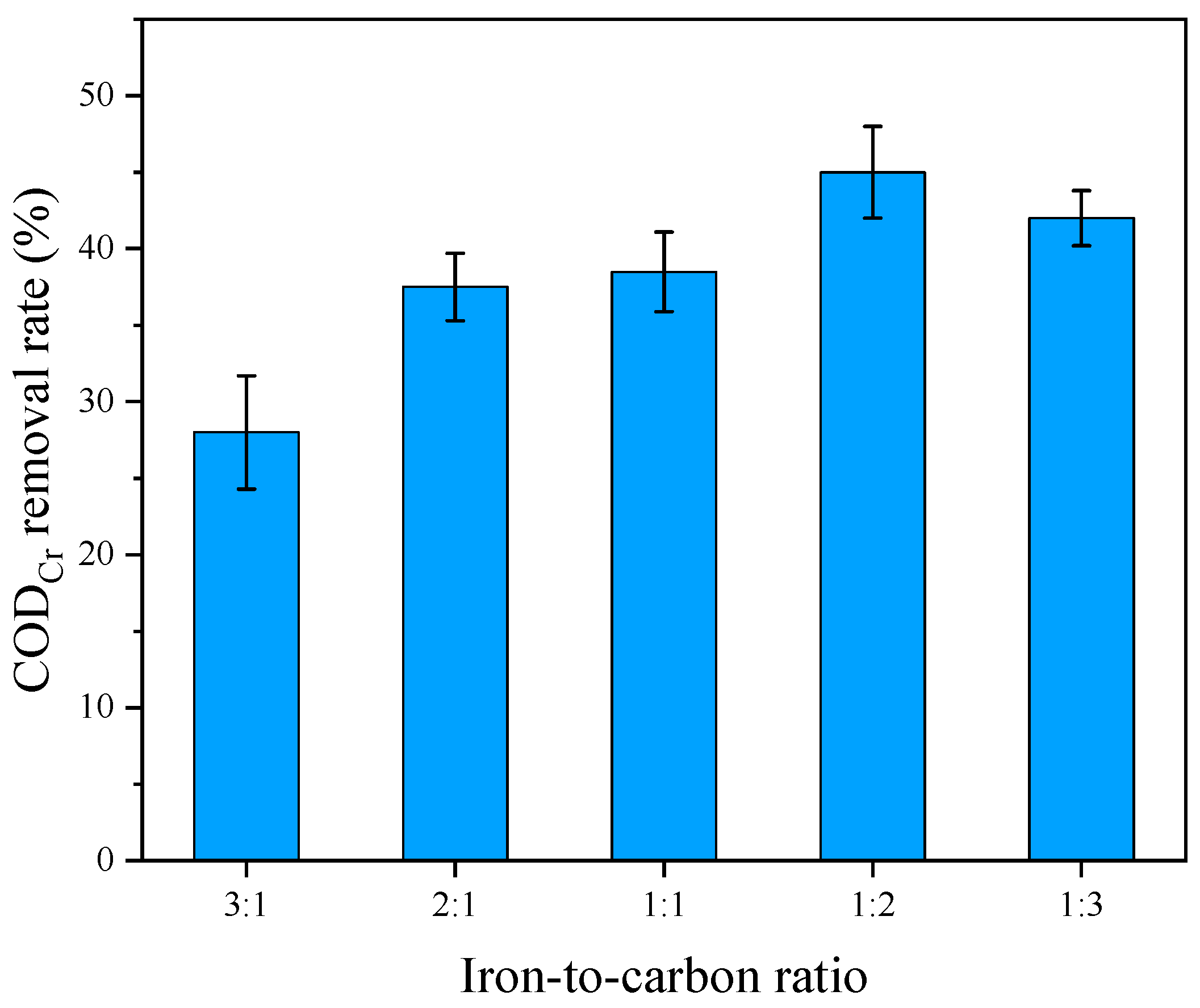 Processes 13 00970 g002