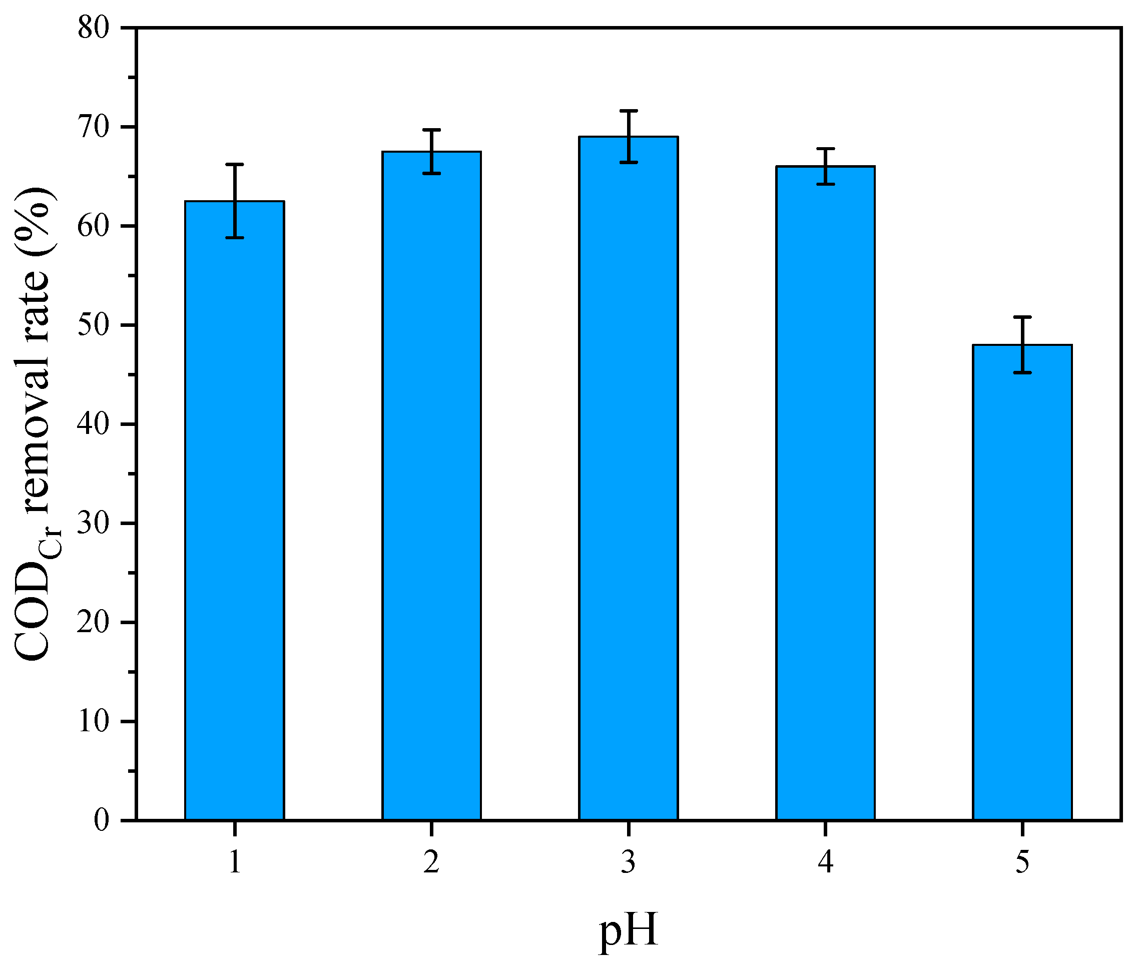 Processes 13 00970 g005