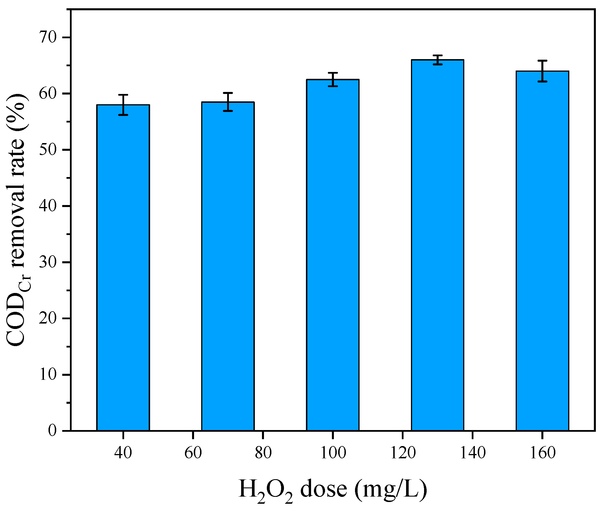 Processes 13 00970 g006