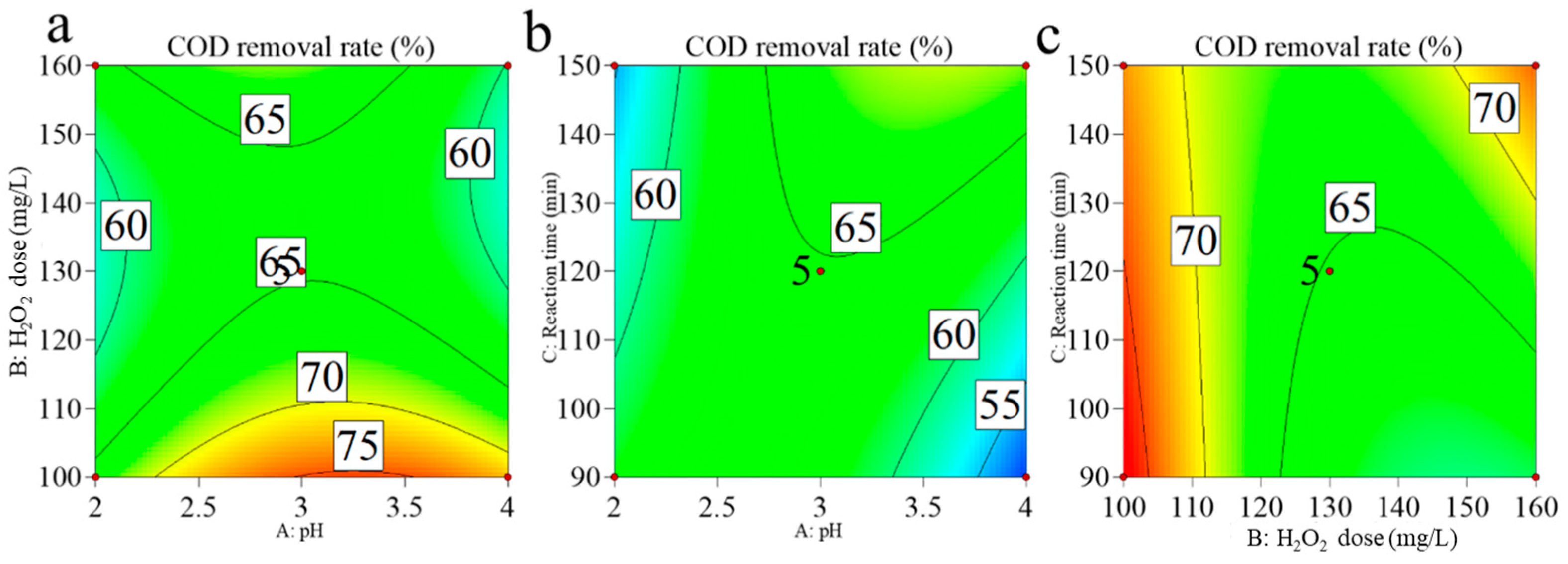Processes 13 00970 g008