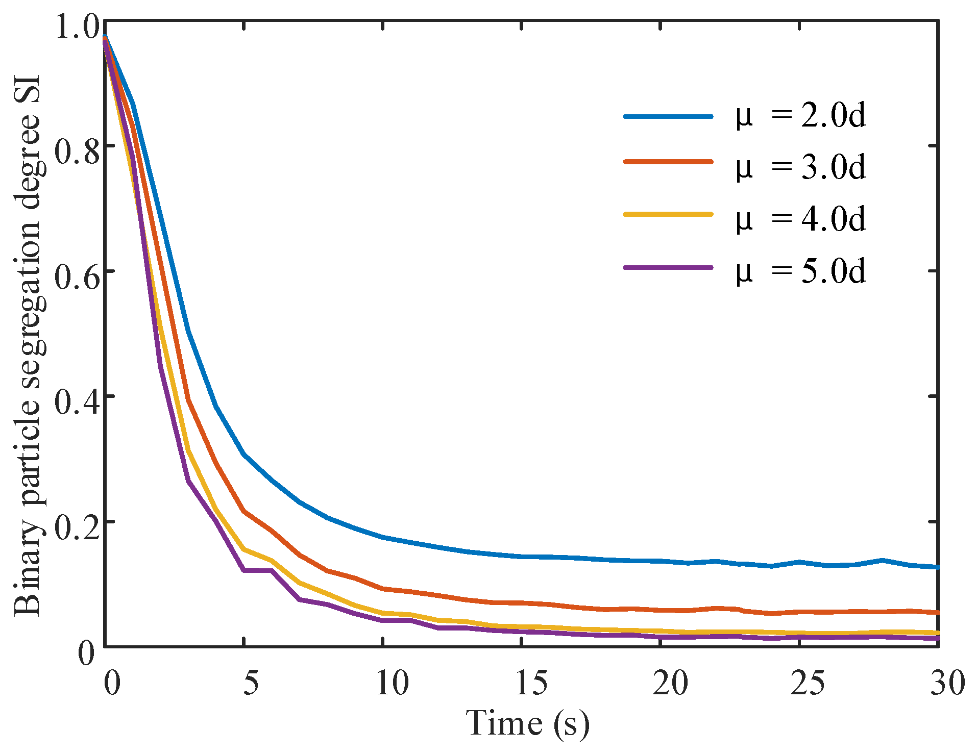 Processes 13 00971 g002