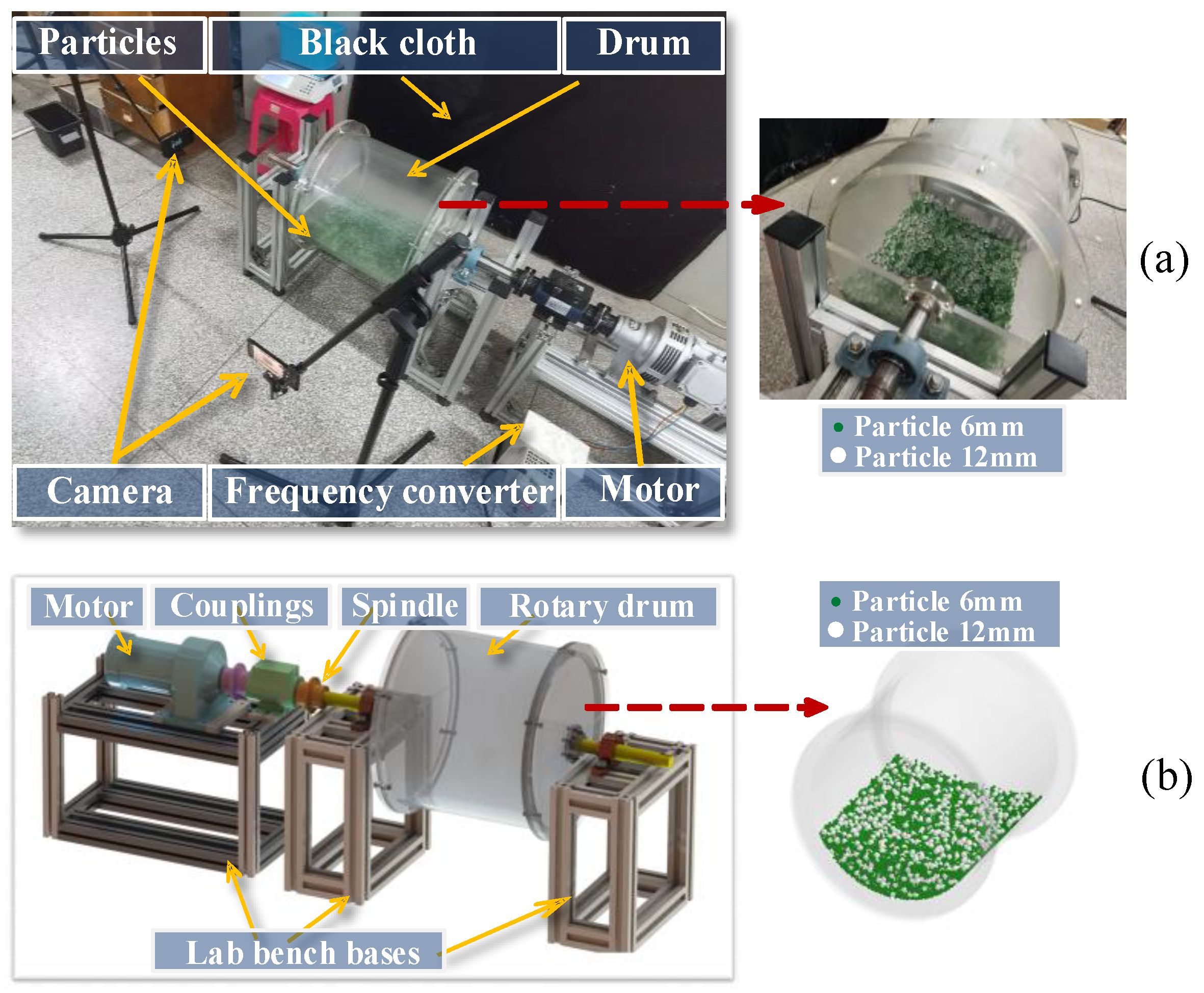 Processes 13 00971 g003