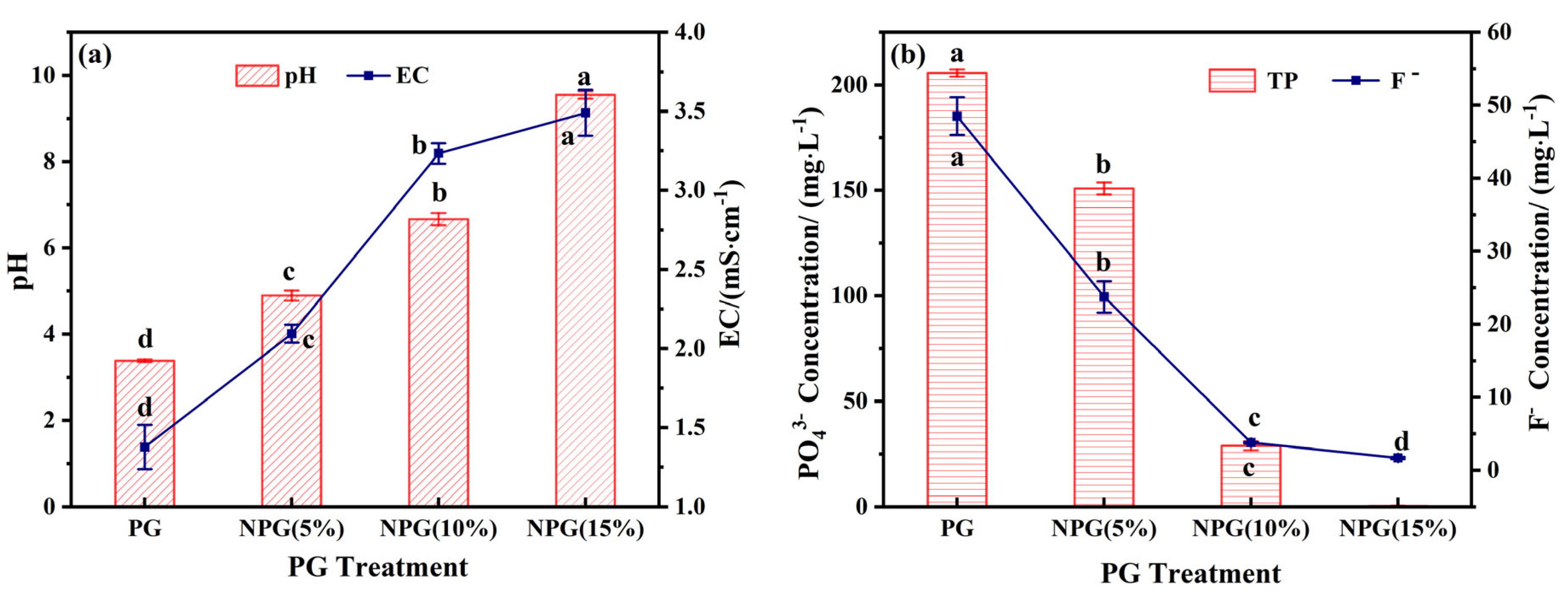 Processes 13 00972 g004