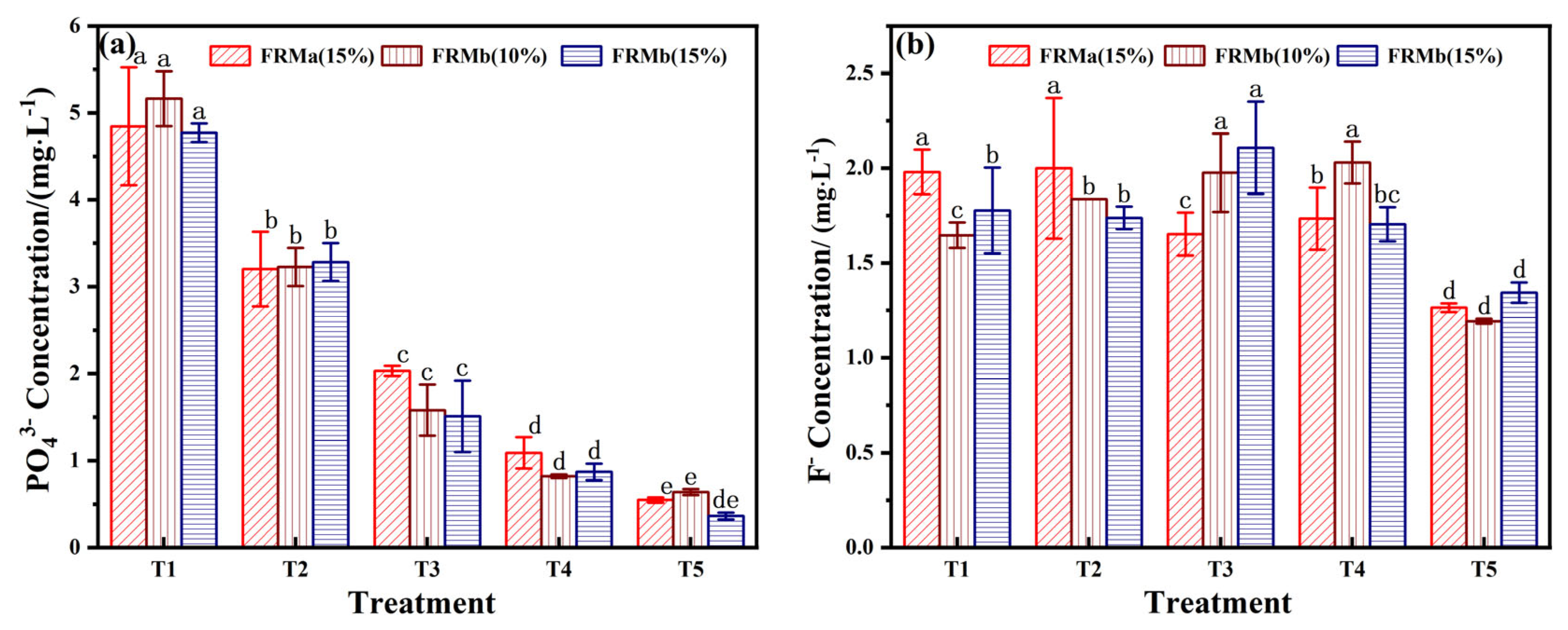Processes 13 00972 g006