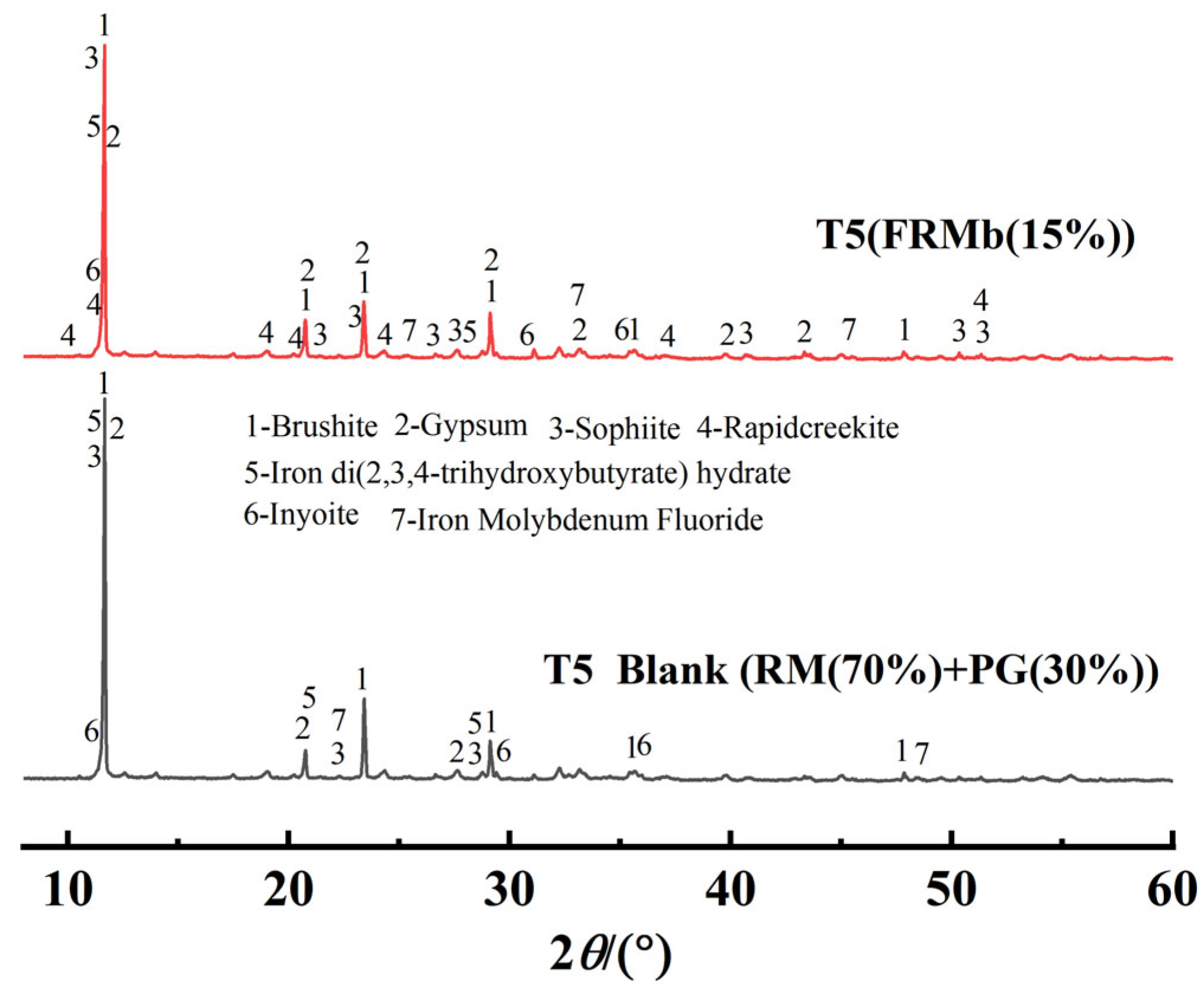 Processes 13 00972 g007
