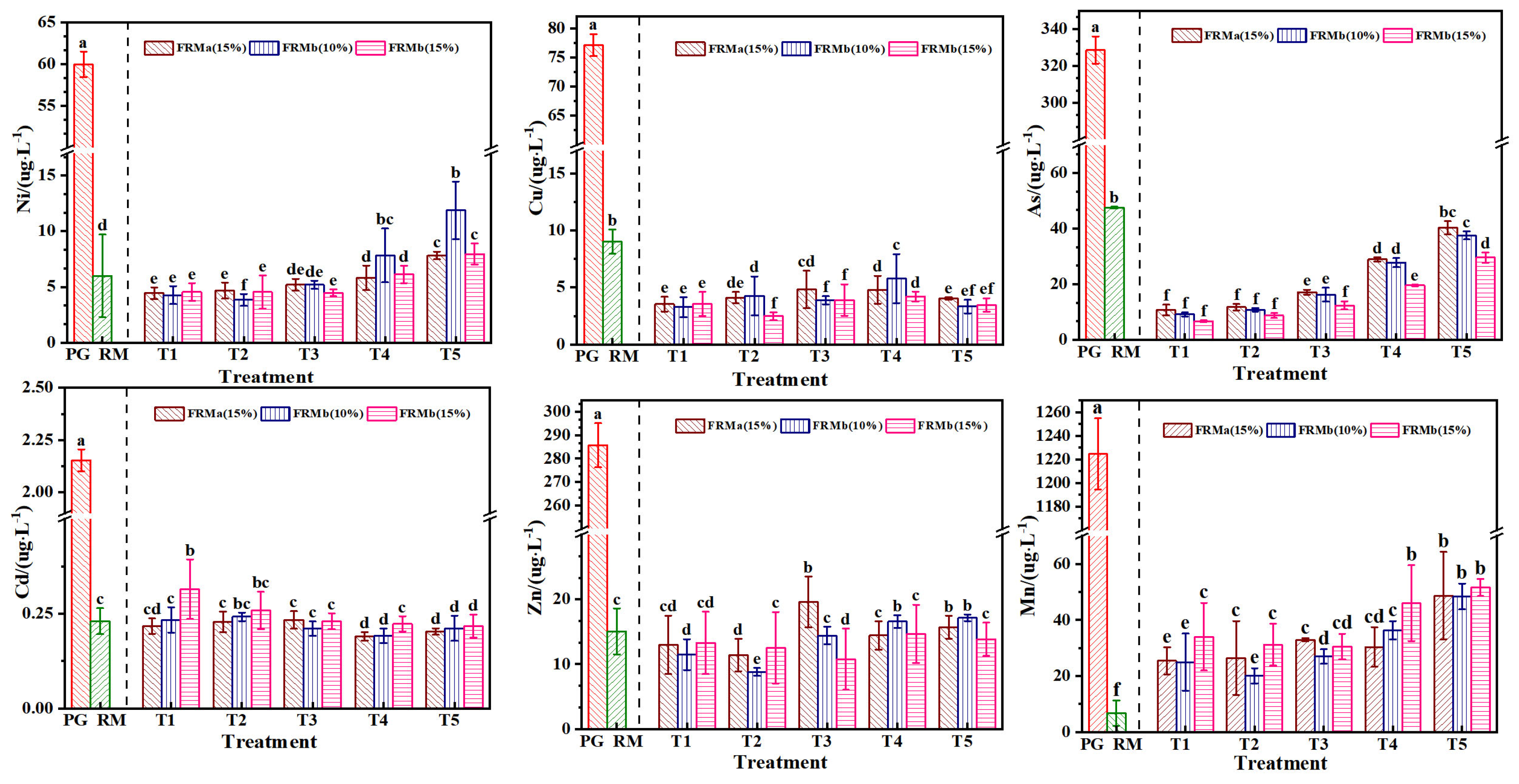 Processes 13 00972 g009