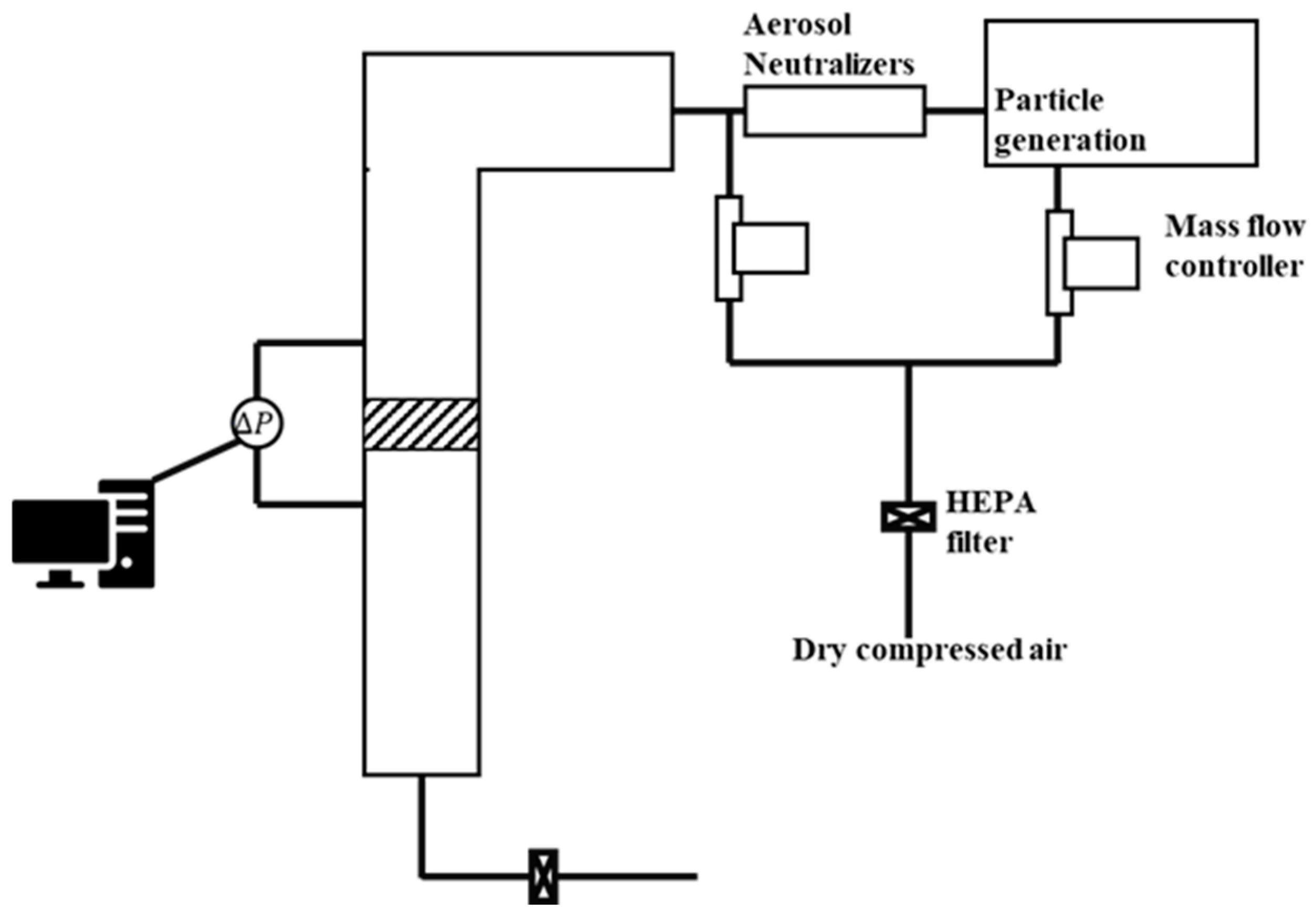 Processes 13 00975 g002