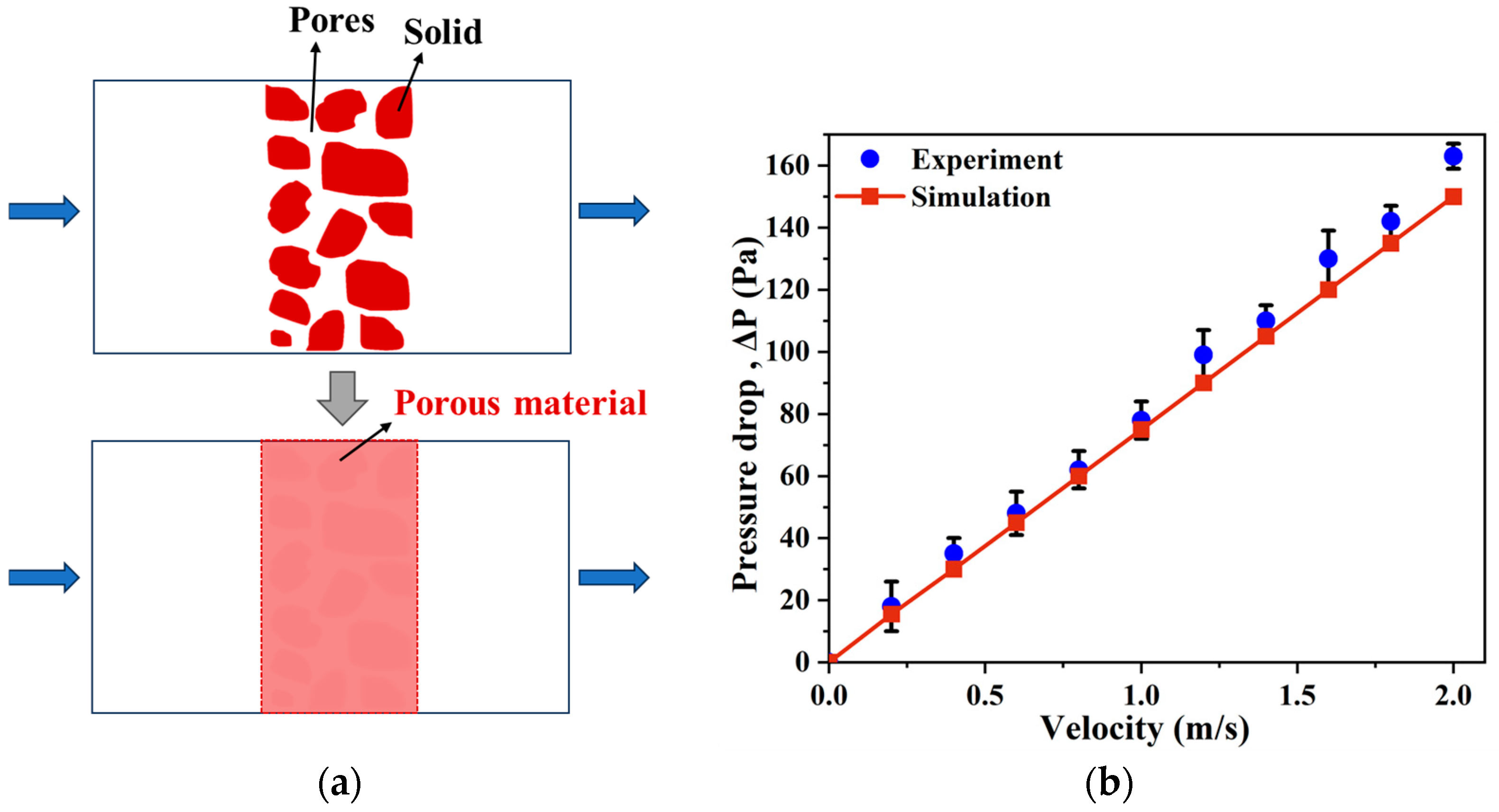 Processes 13 00975 g005