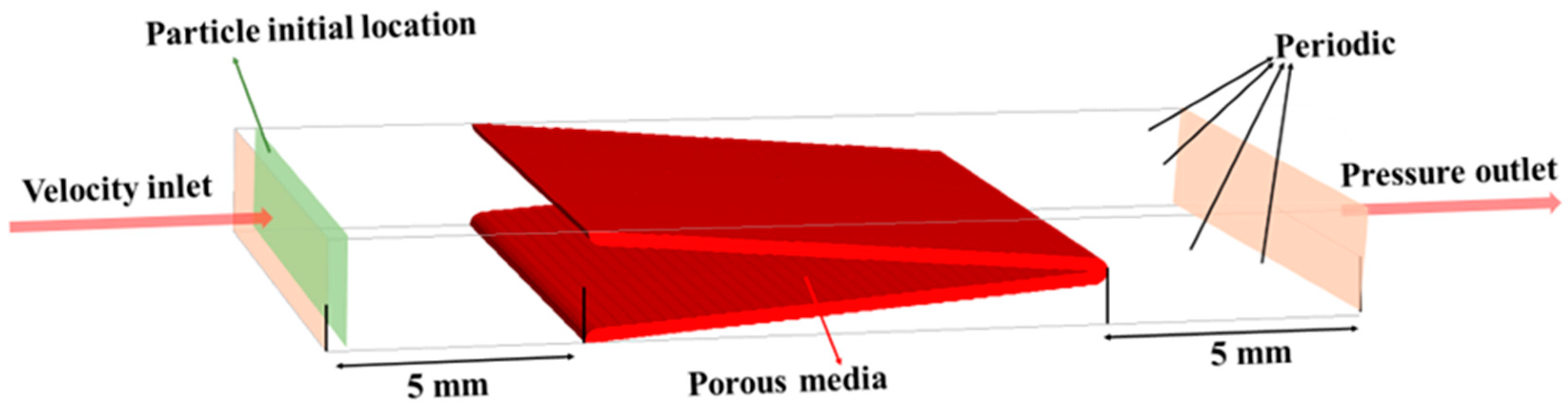Processes 13 00975 g007