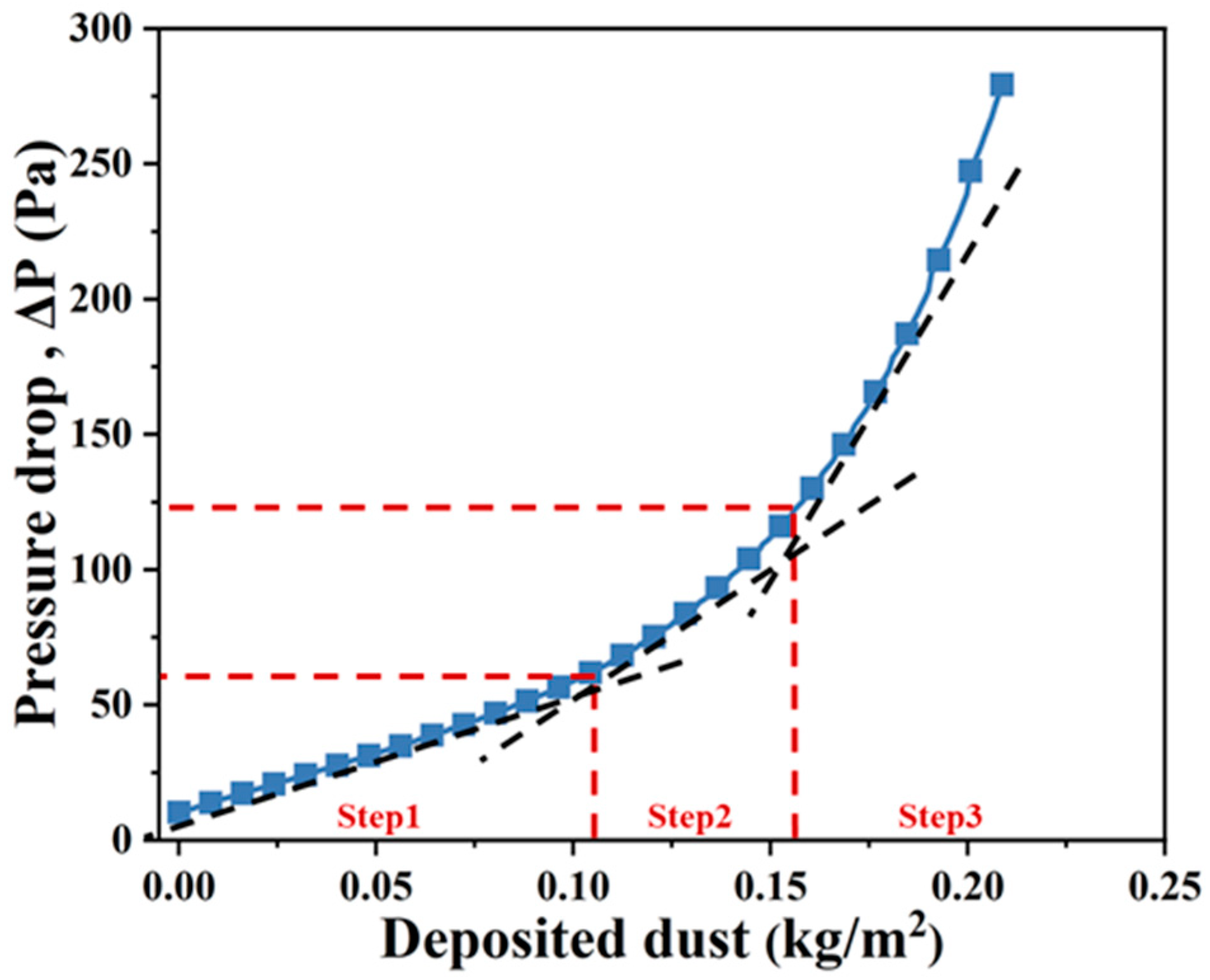 Processes 13 00975 g008