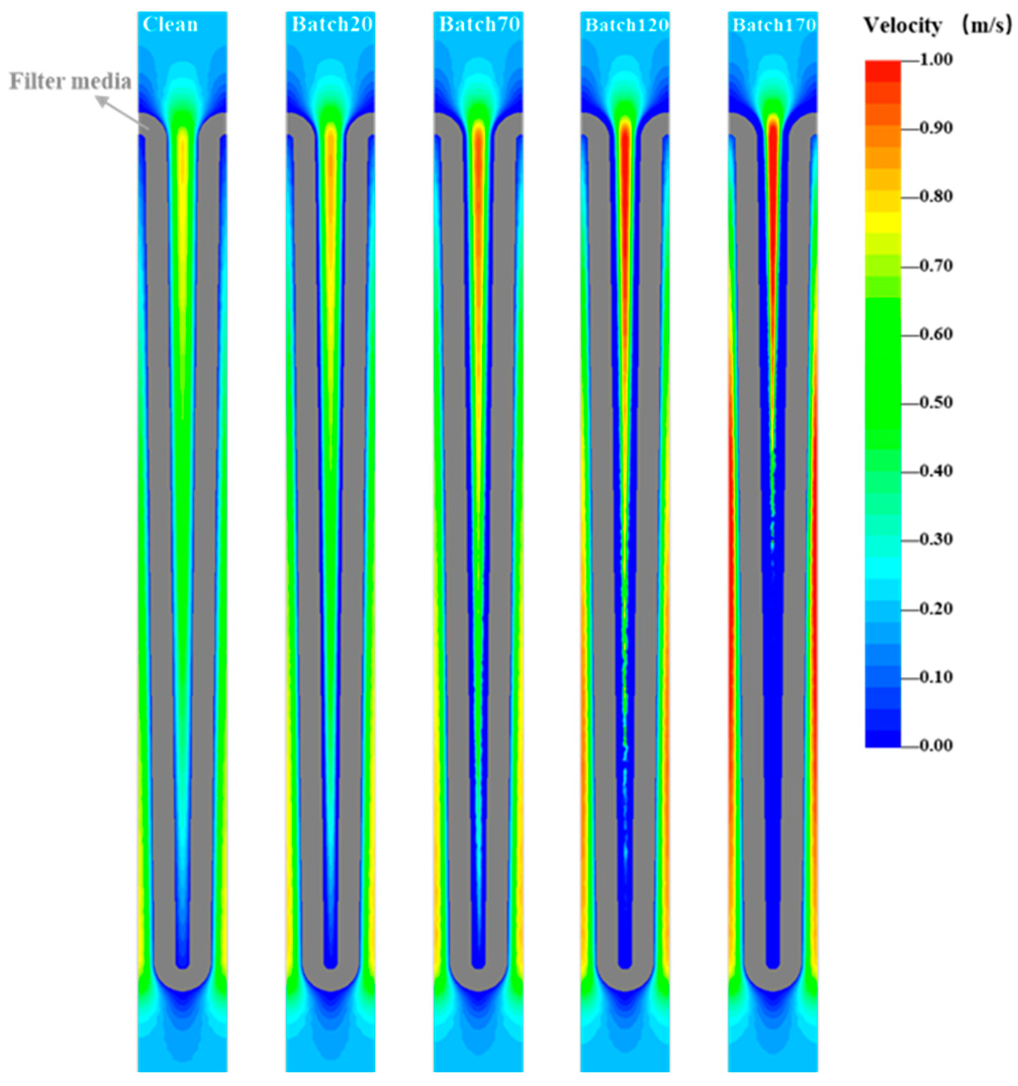 Processes 13 00975 g010