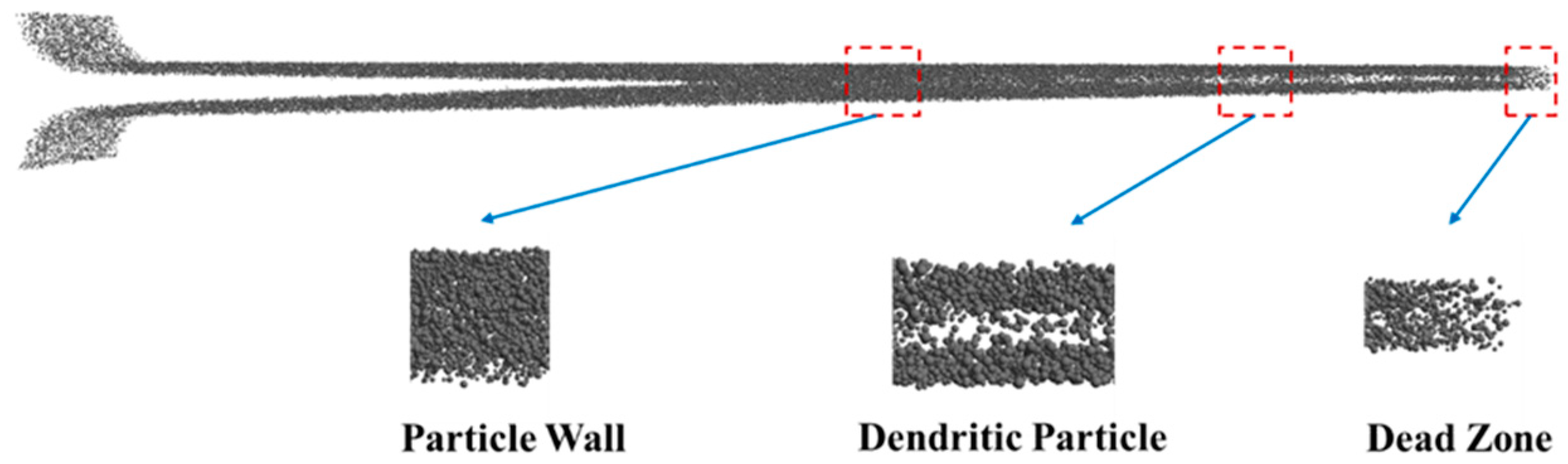 Processes 13 00975 g011