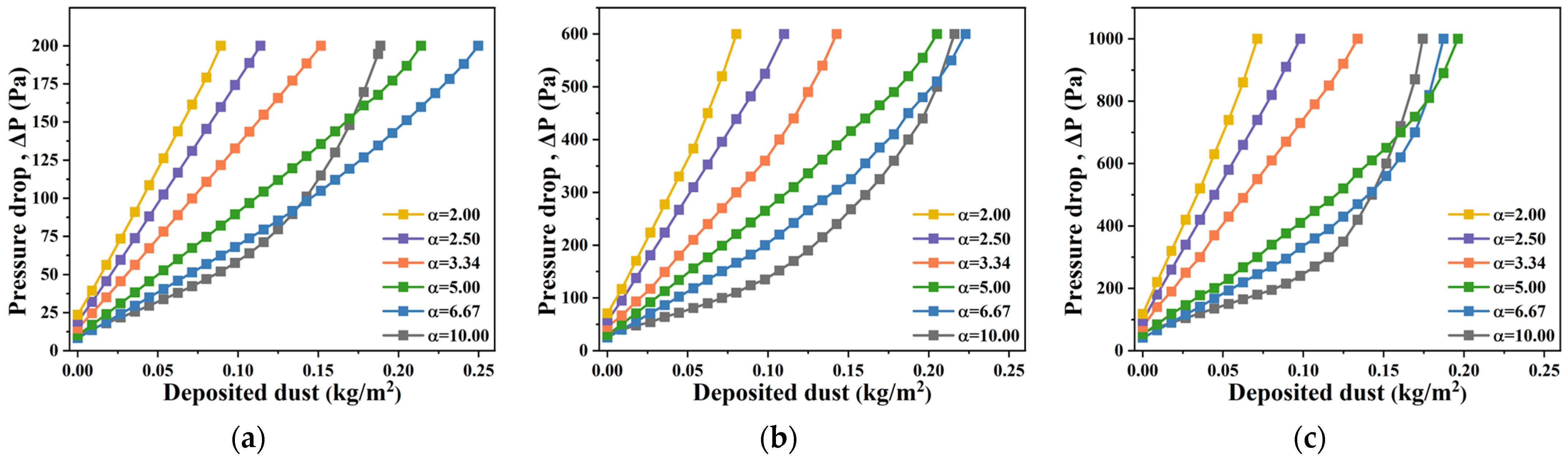 Processes 13 00975 g013