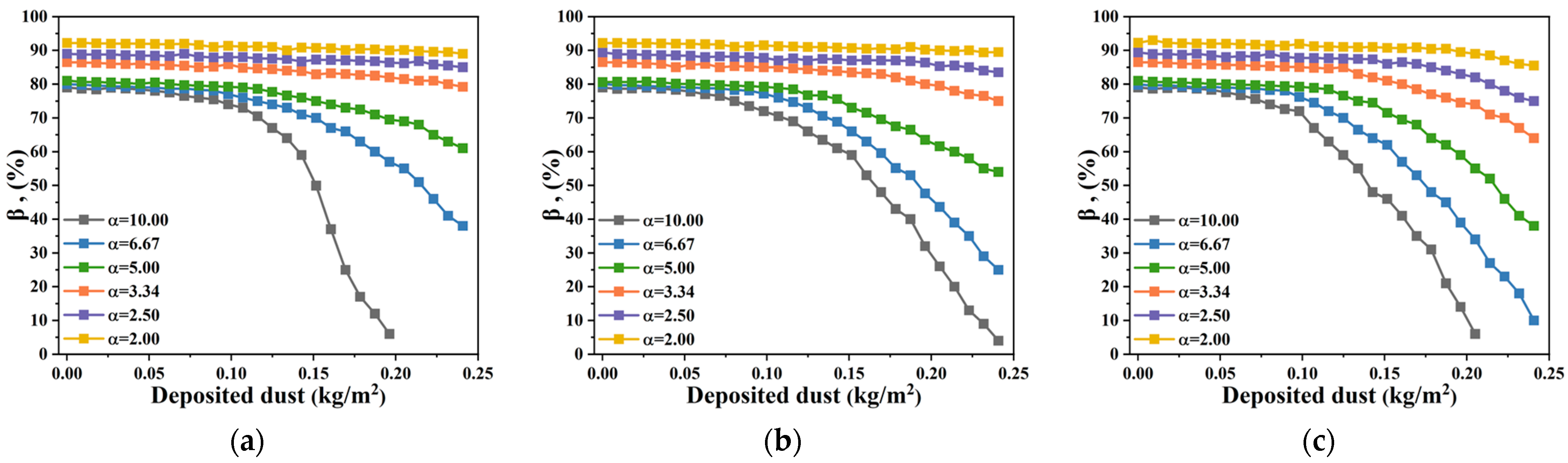 Processes 13 00975 g014