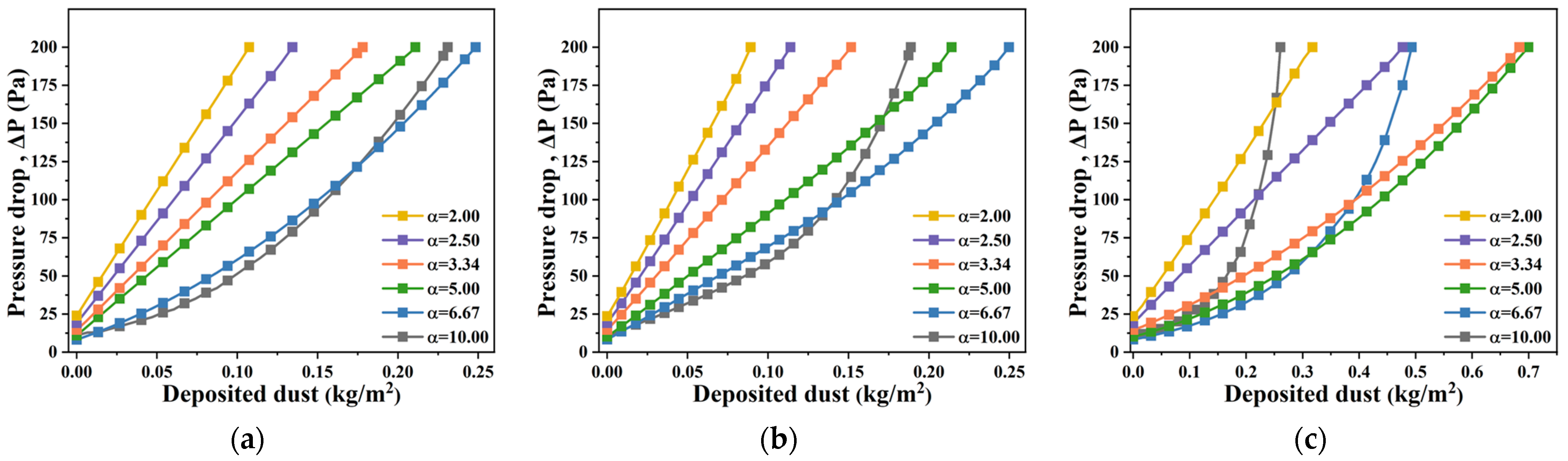 Processes 13 00975 g015