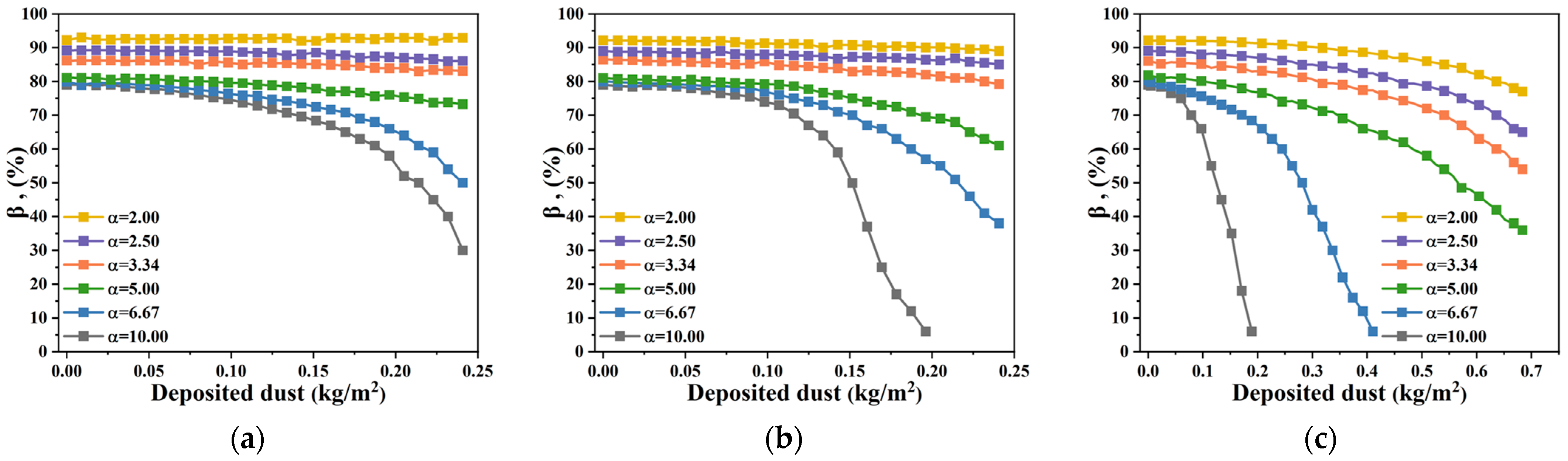 Processes 13 00975 g016