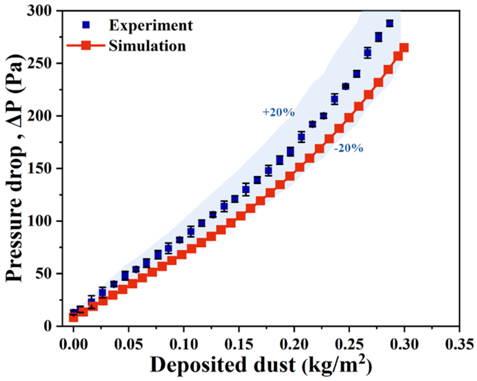 Processes 13 00975 g017