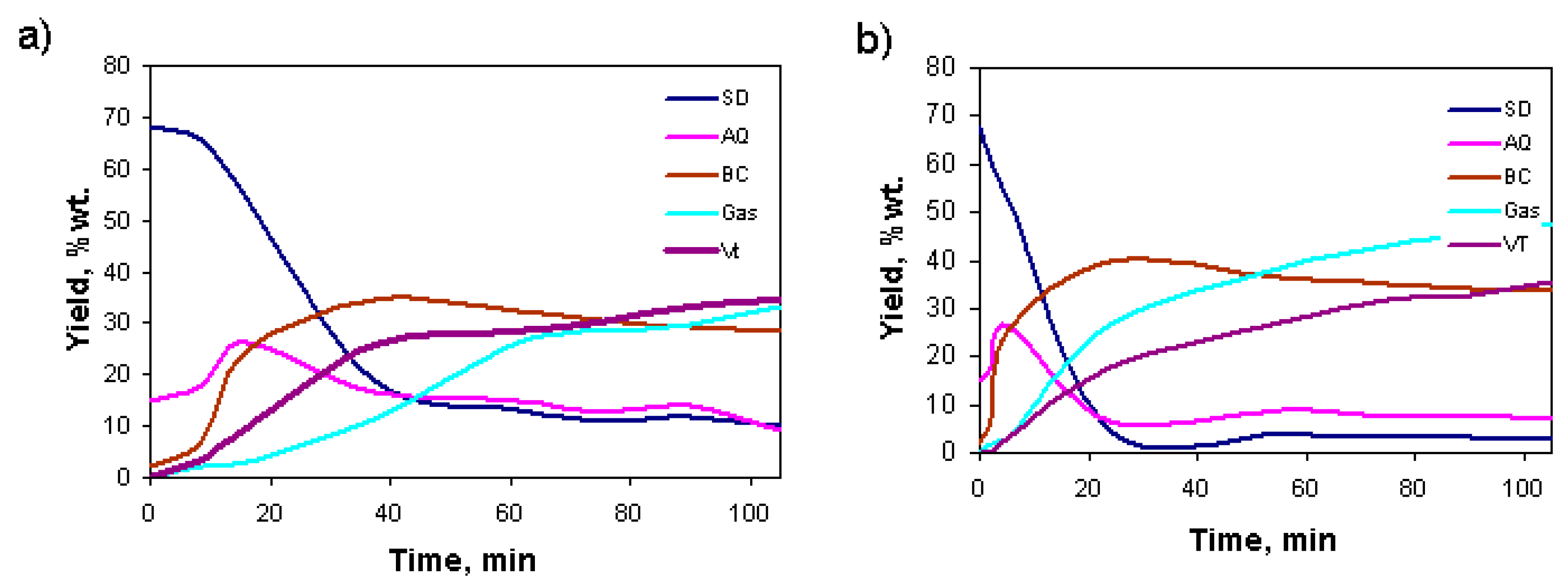 Processes 13 00976 g003