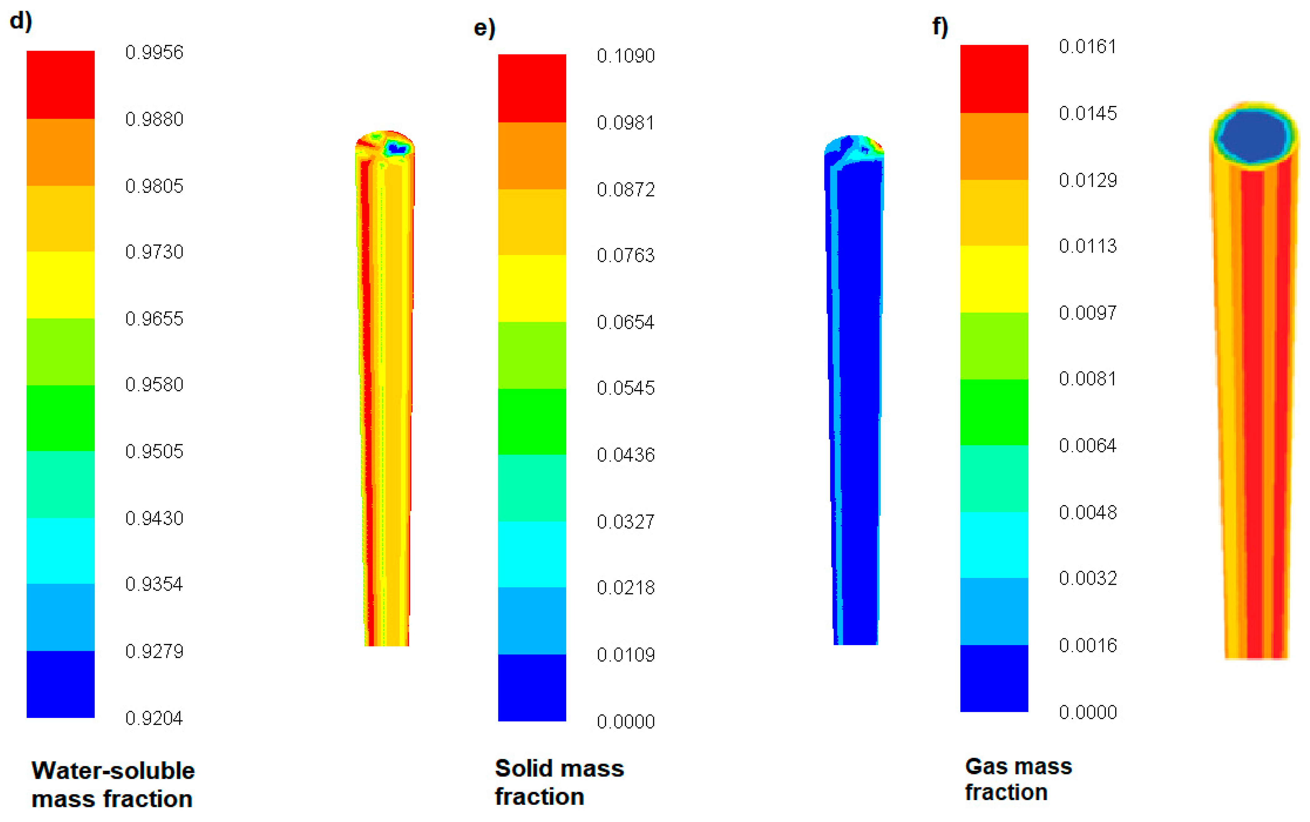 Processes 13 00976 g005b