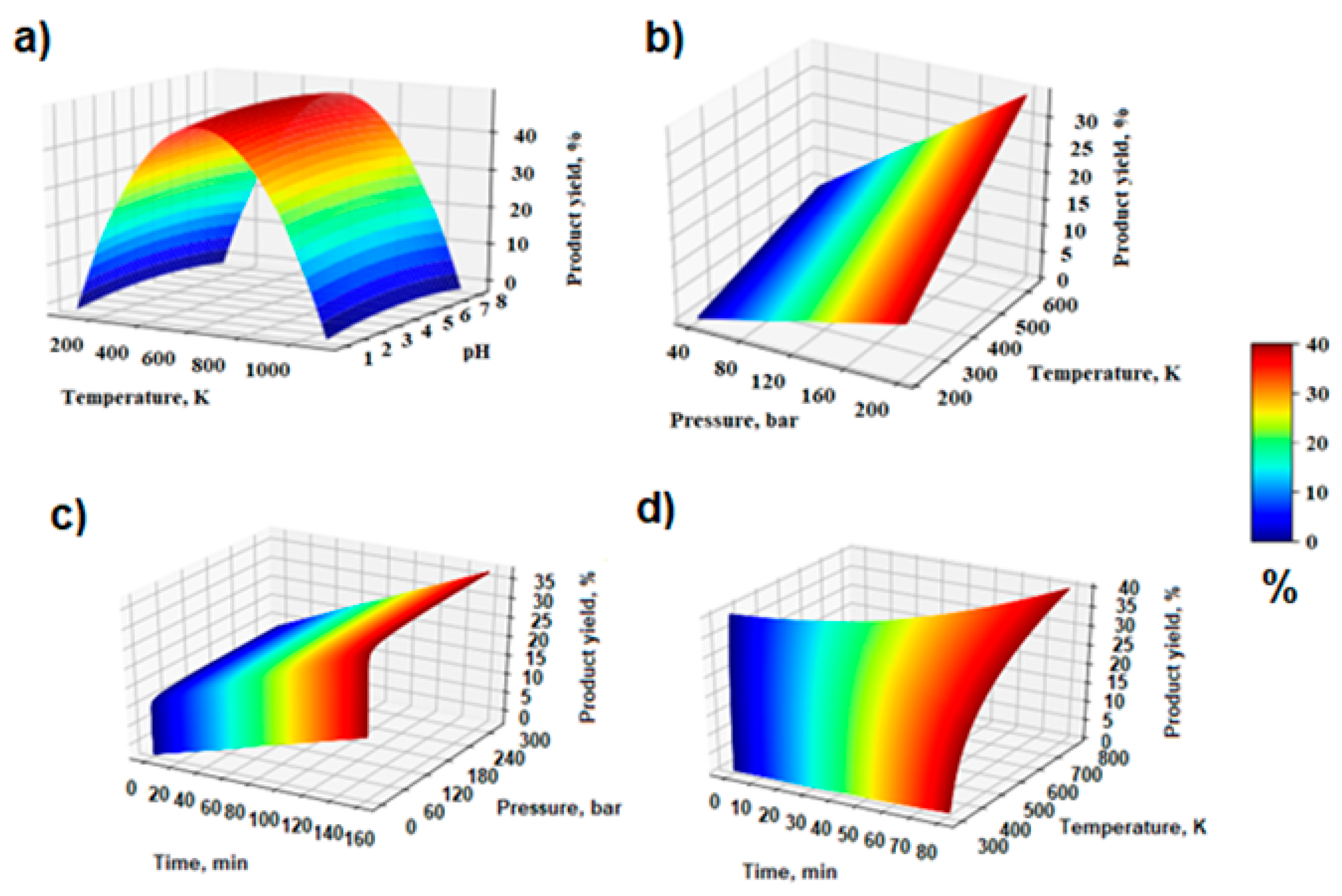 Processes 13 00976 g006