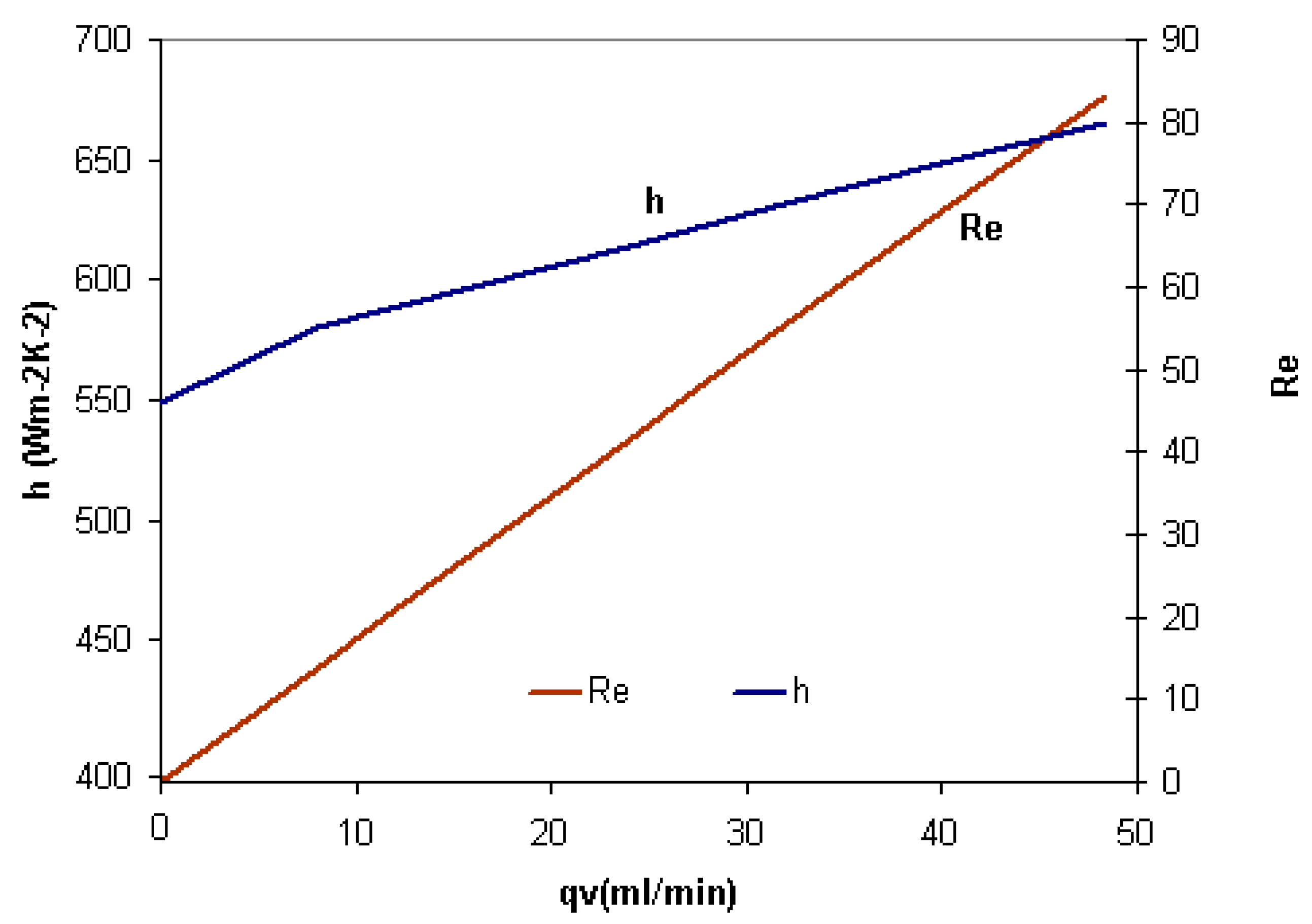 Processes 13 00976 g009