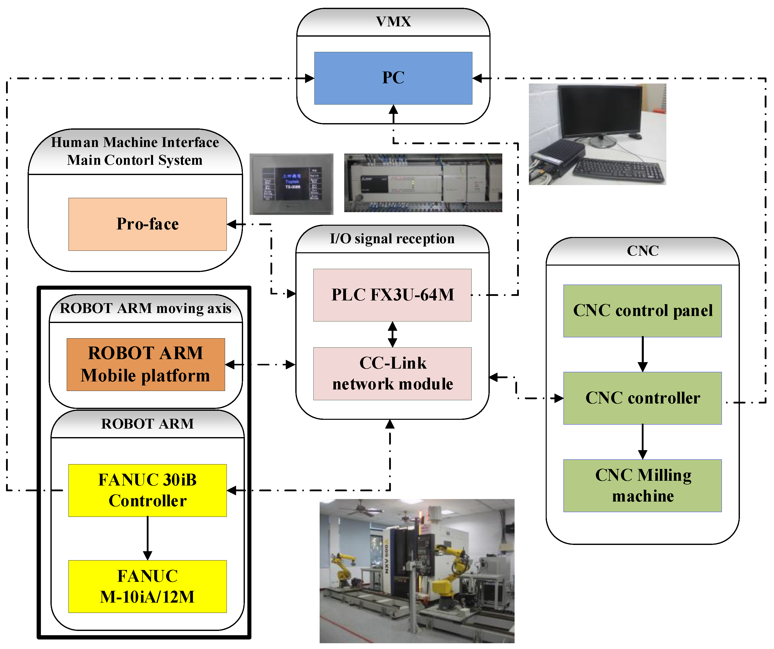 Processes 13 00978 g001