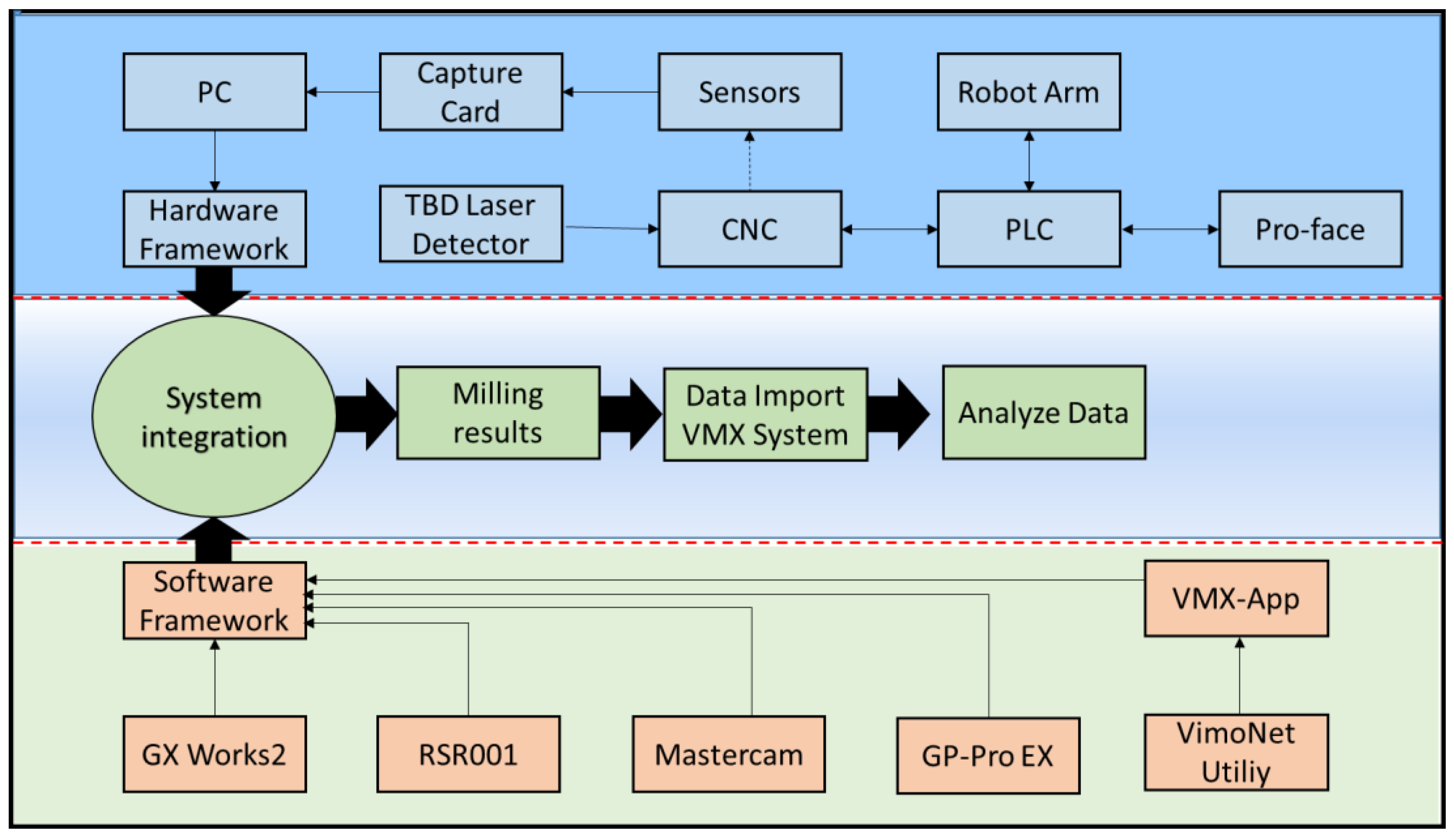 Processes 13 00978 g003