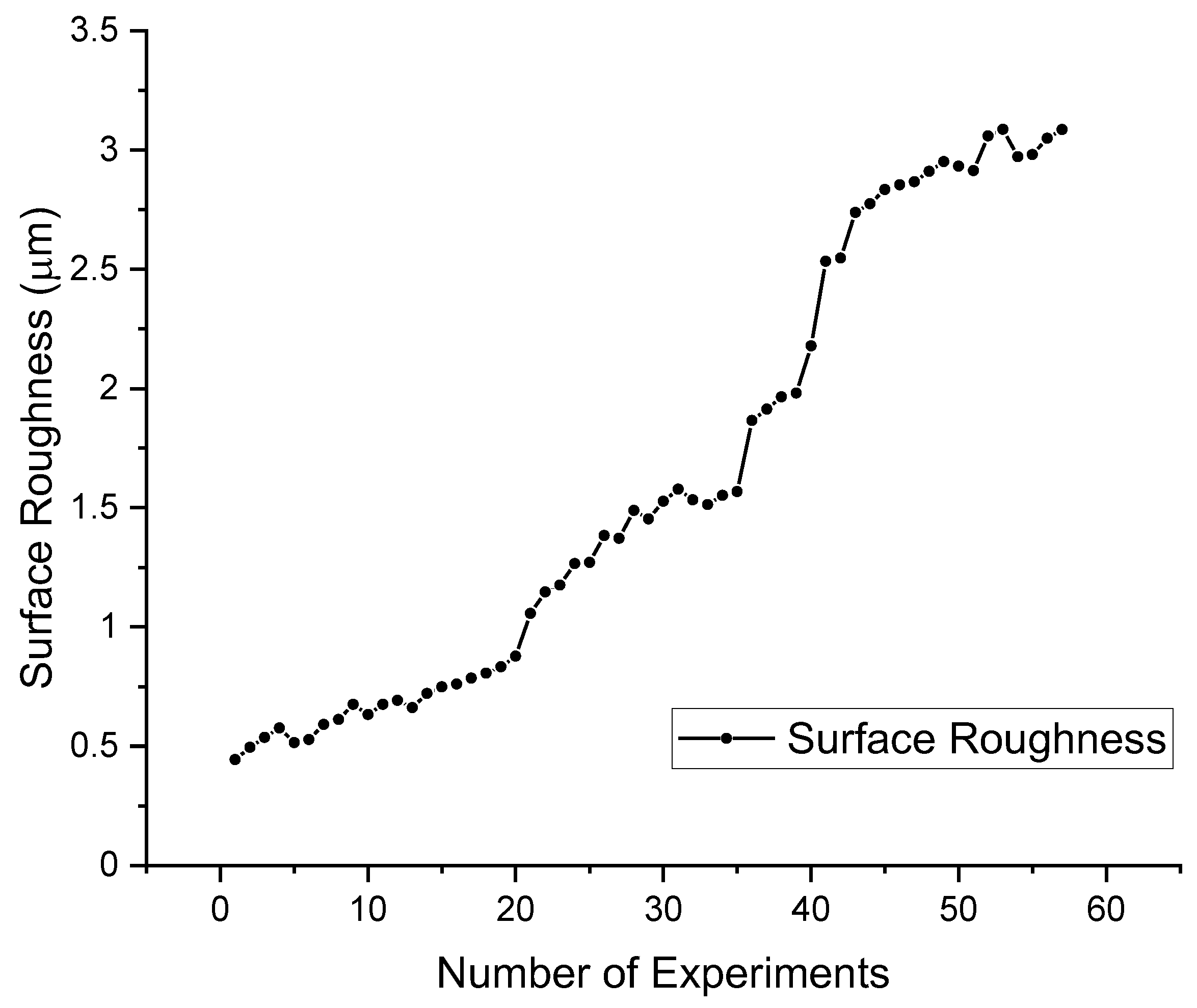 Processes 13 00978 g011